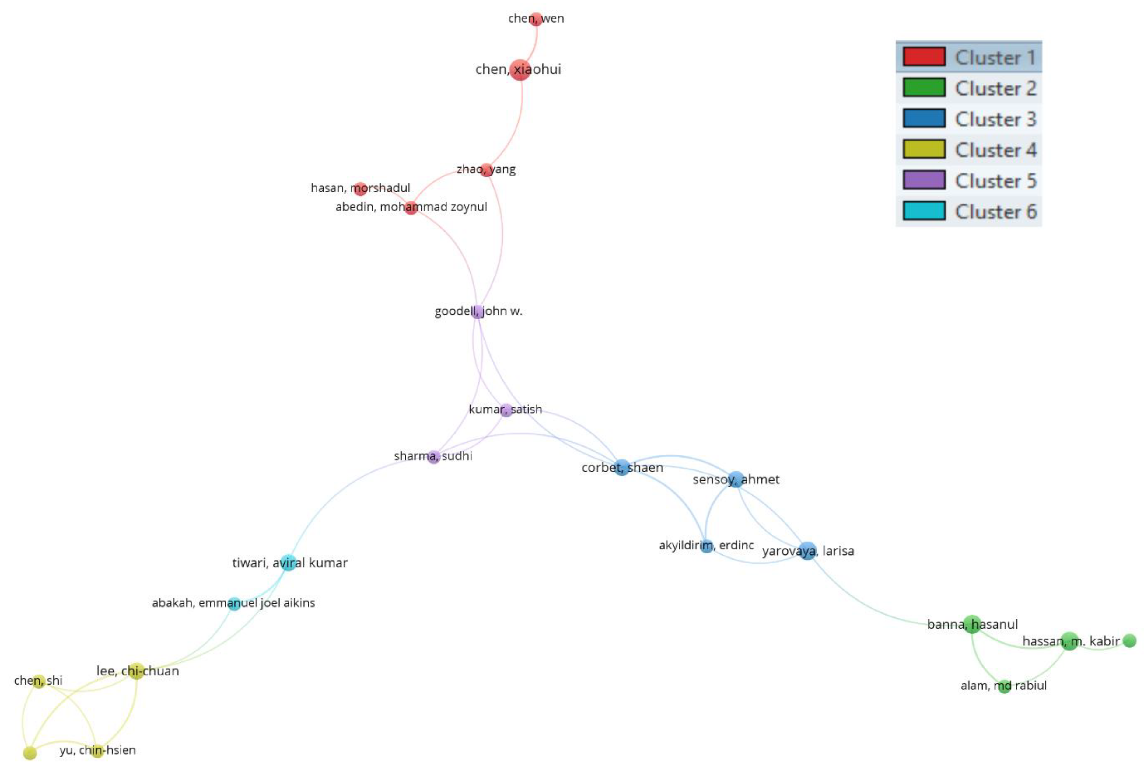 Fintech 03 00015 g004