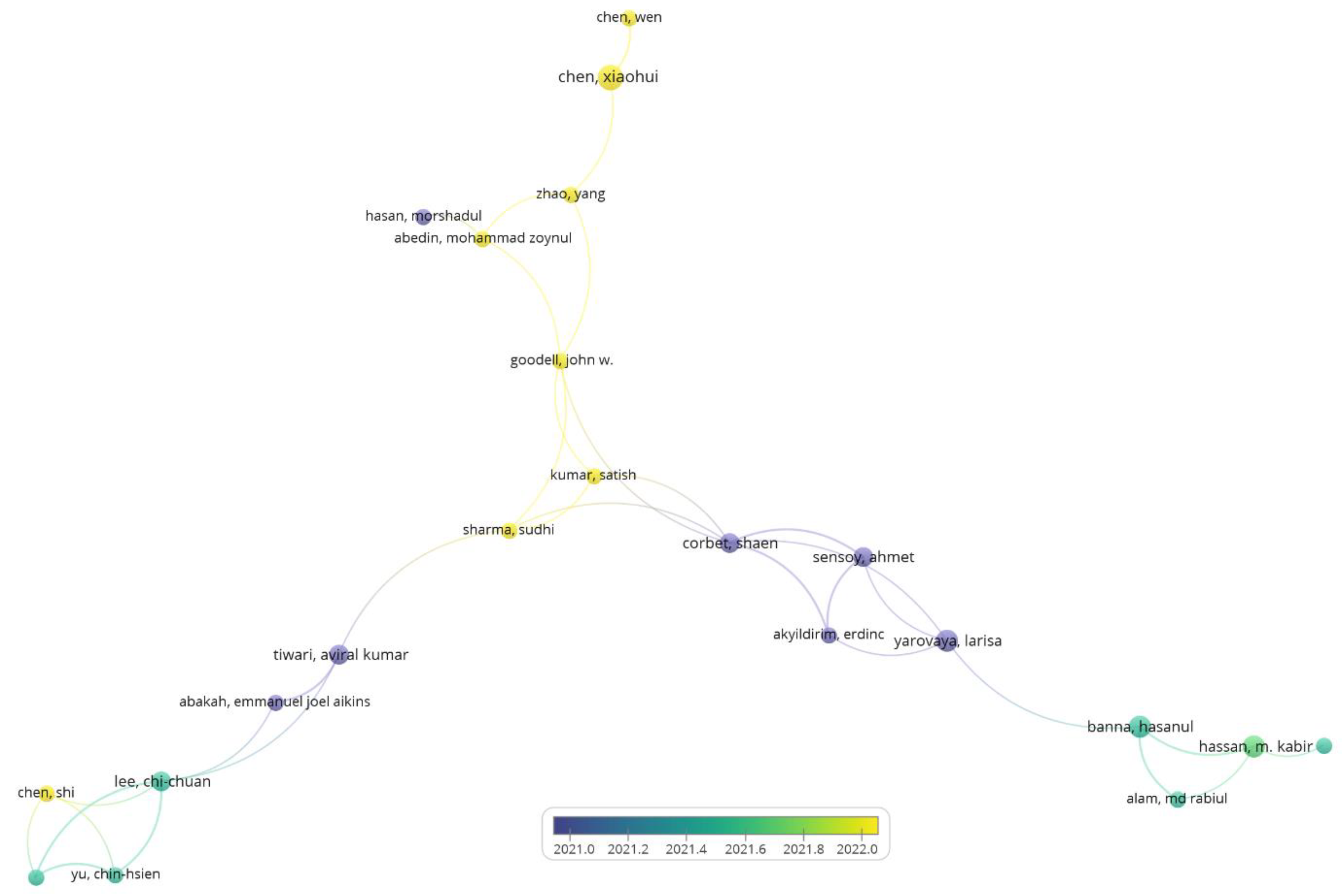 Fintech 03 00015 g005