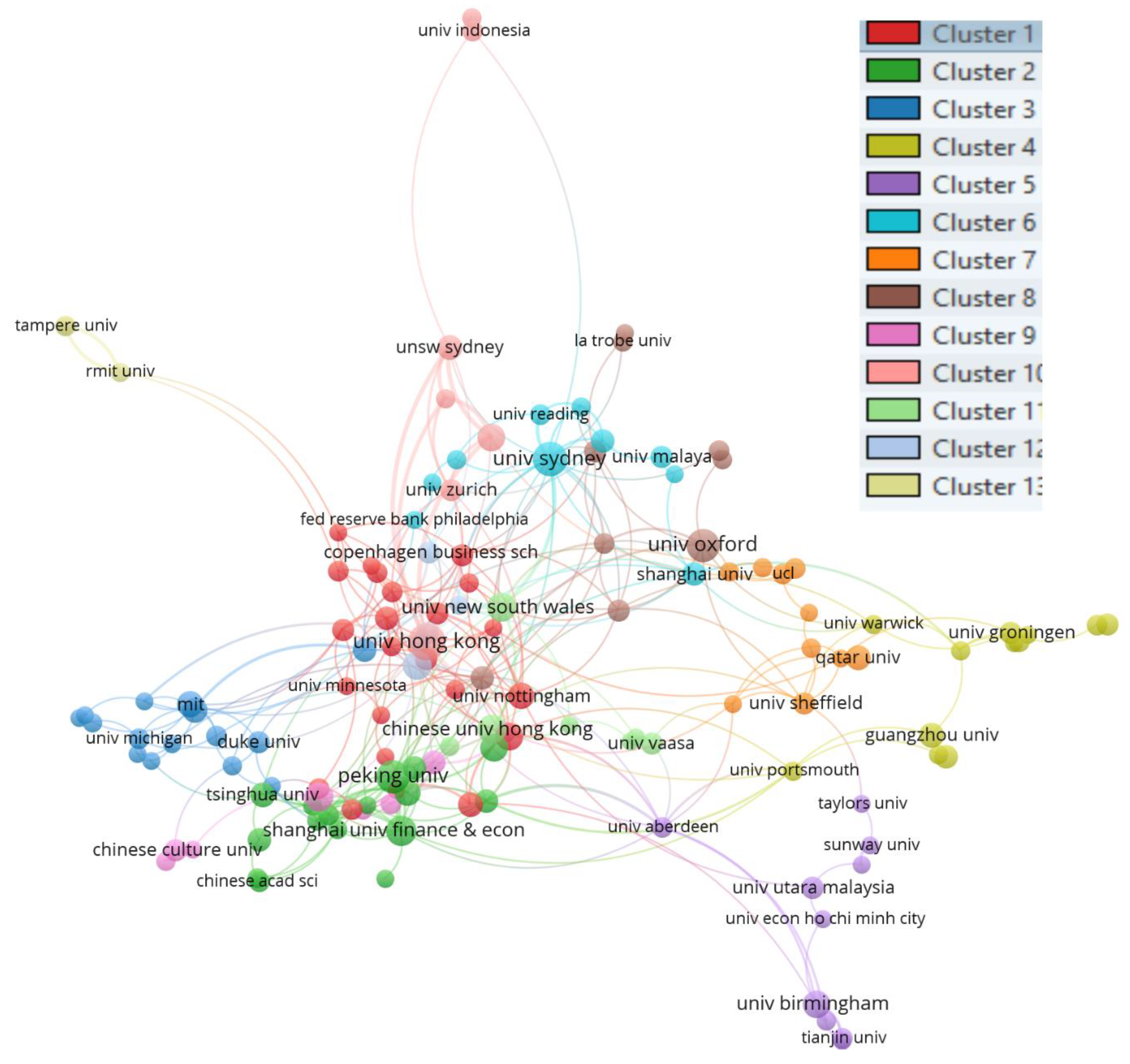 Fintech 03 00015 g006