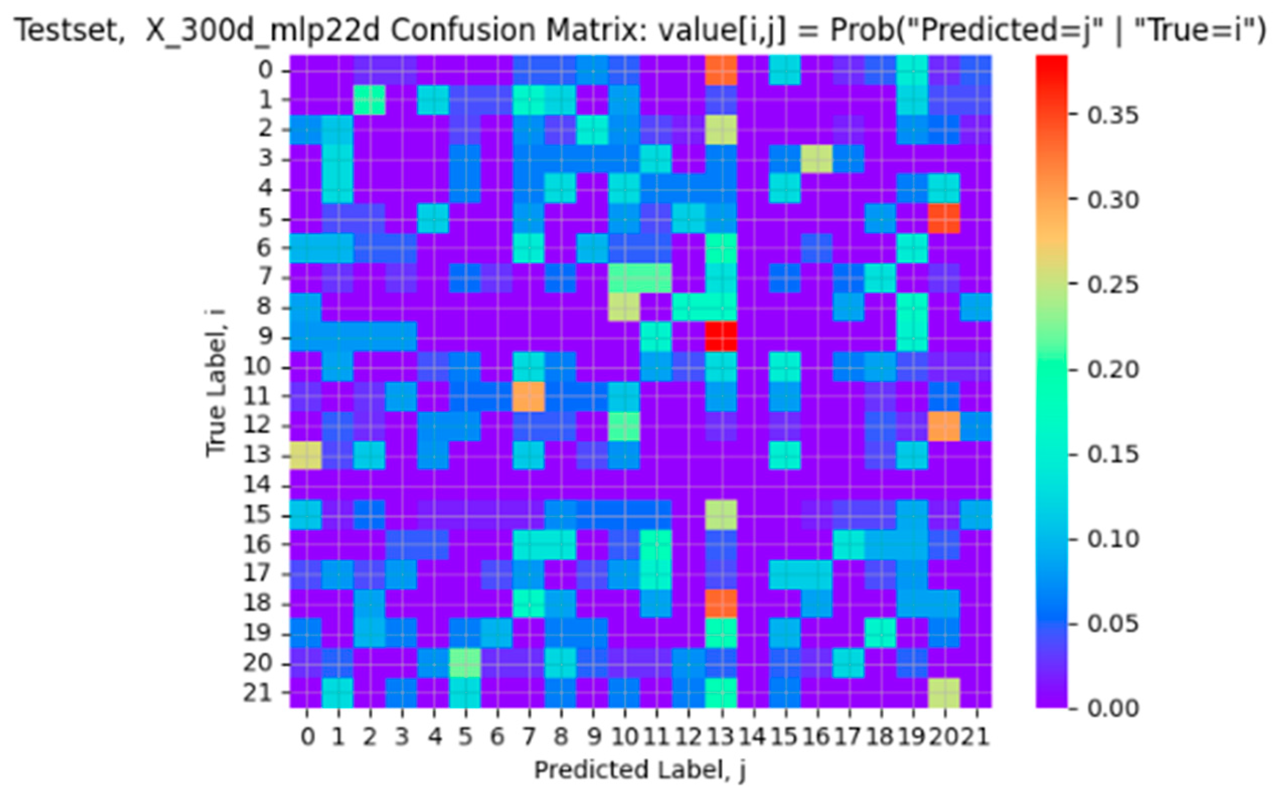 Fintech 03 00016 g011