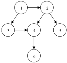 Fintech 03 00016 i001