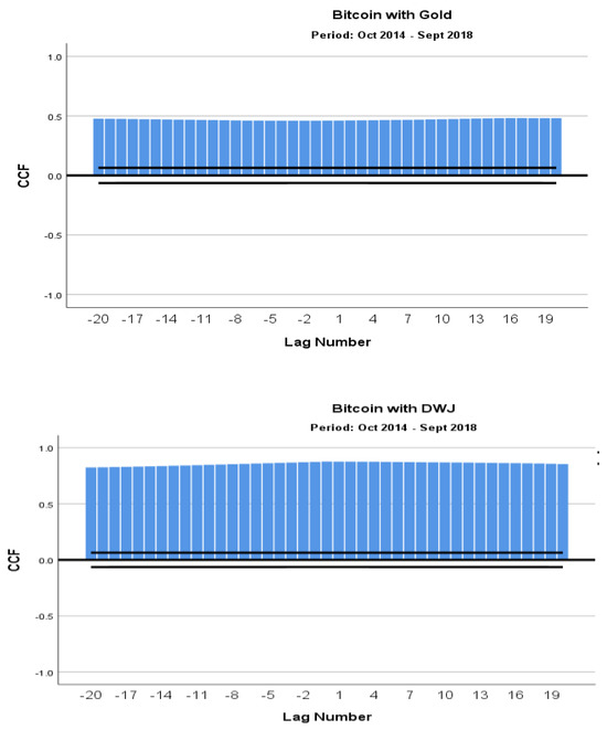 How XRP Compares to Gold as a Store of Value Market Trends