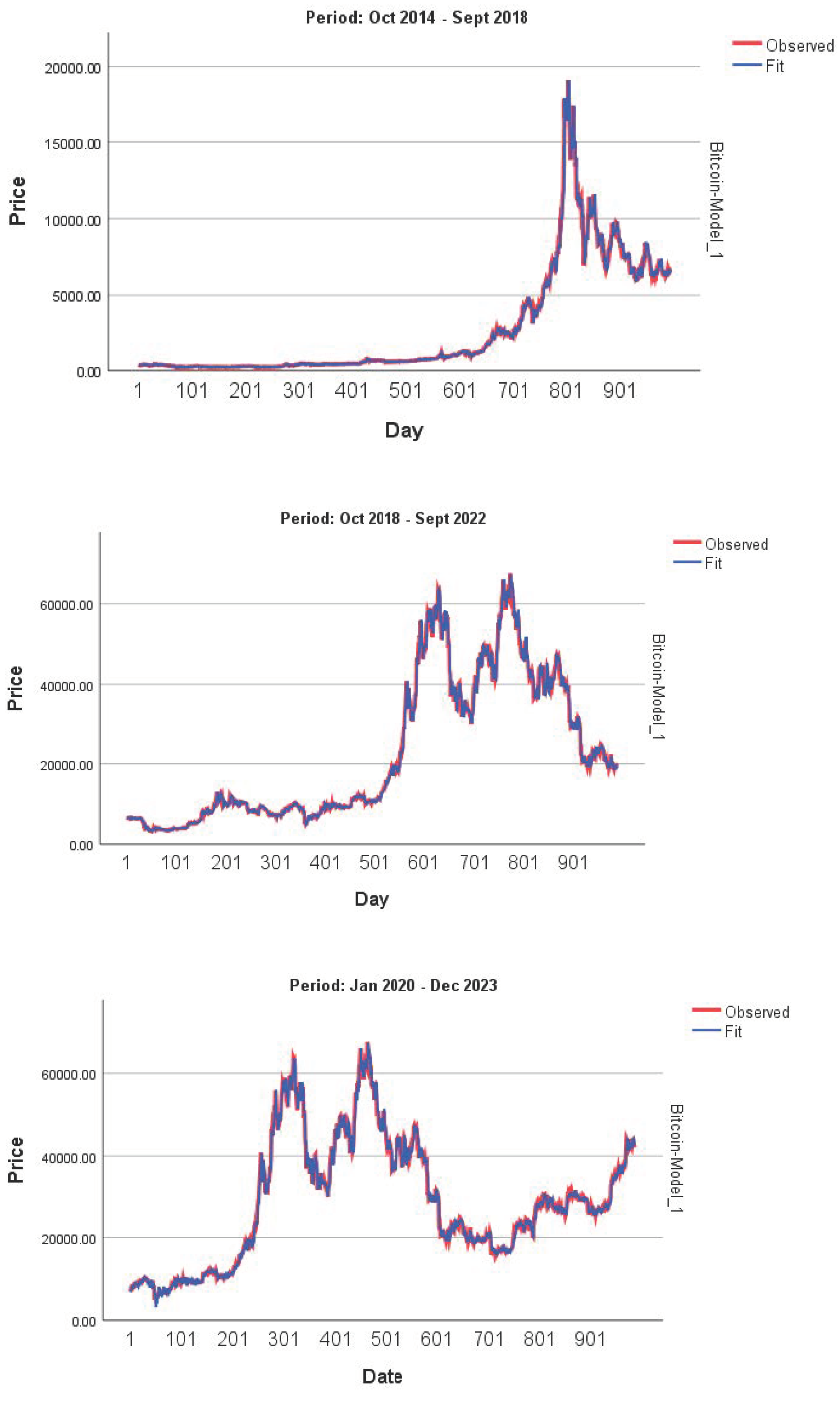 Fintech 03 00018 g004