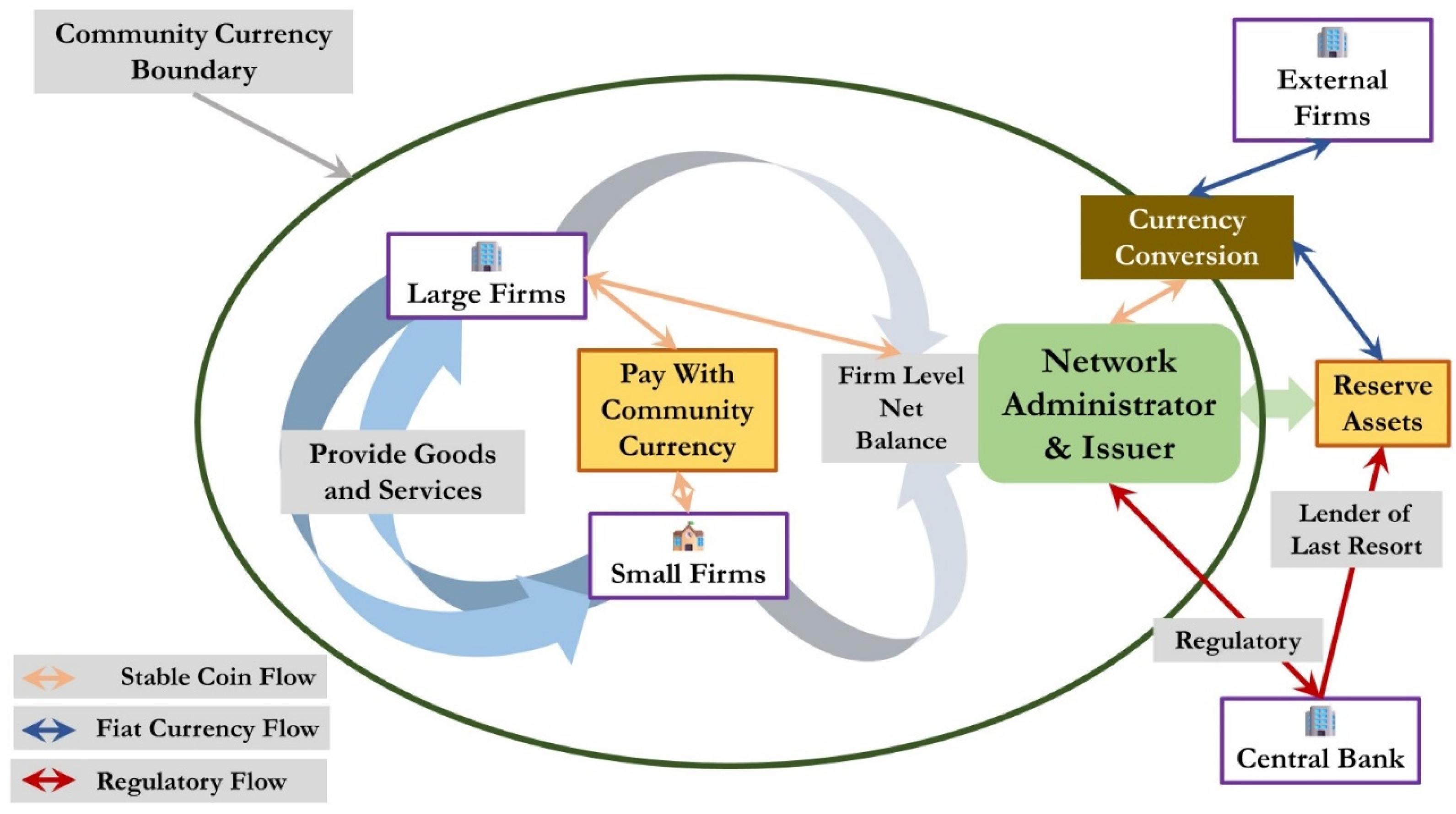 Monetary Transmission & Small Firm Credit Rationing: The Stablecoin  Opportunity to Raise Business Credit Flows