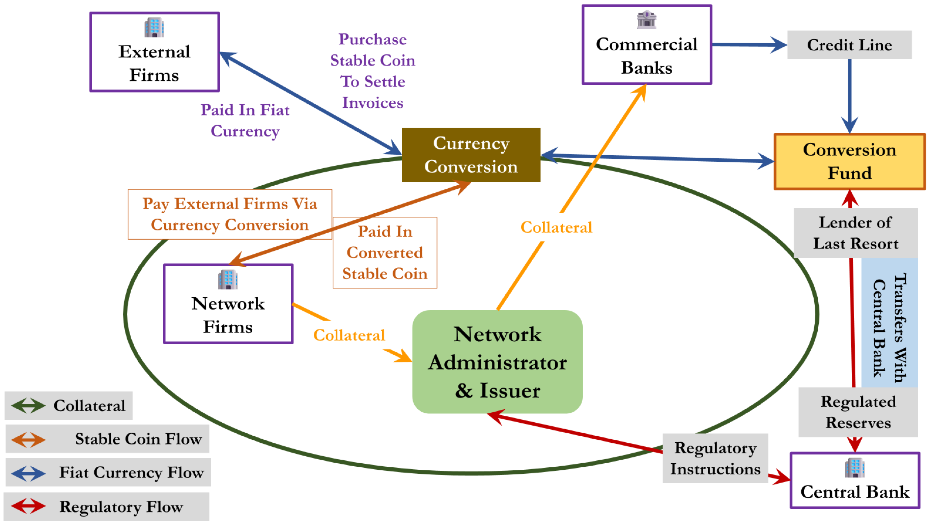 Monetary Transmission & Small Firm Credit Rationing: The Stablecoin  Opportunity to Raise Business Credit Flows