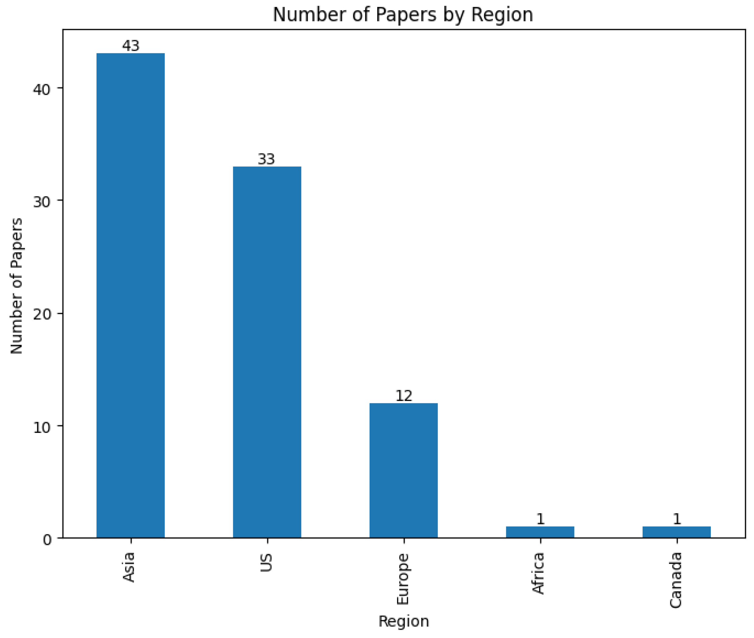 Fintech 03 00025 g001