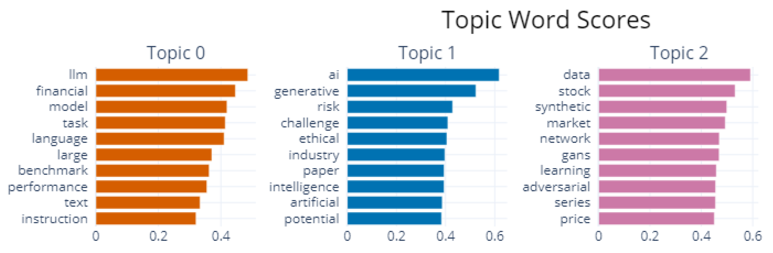 Fintech 03 00025 g003