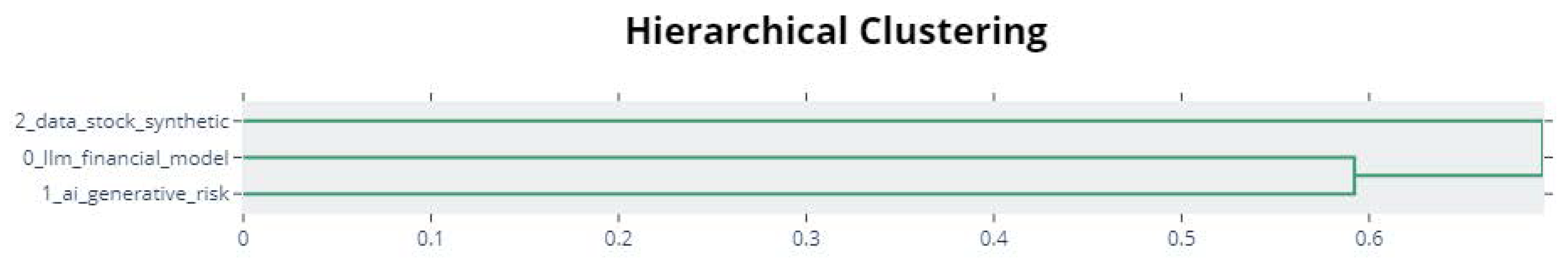 Fintech 03 00025 g004