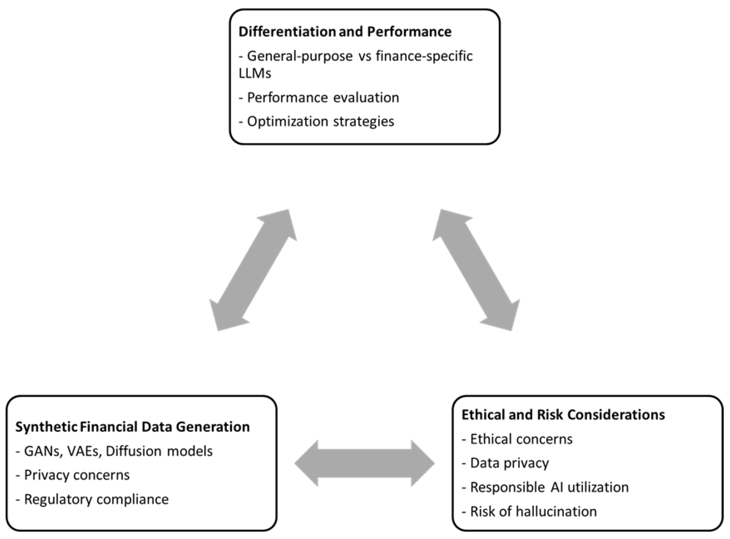 Fintech 03 00025 g005