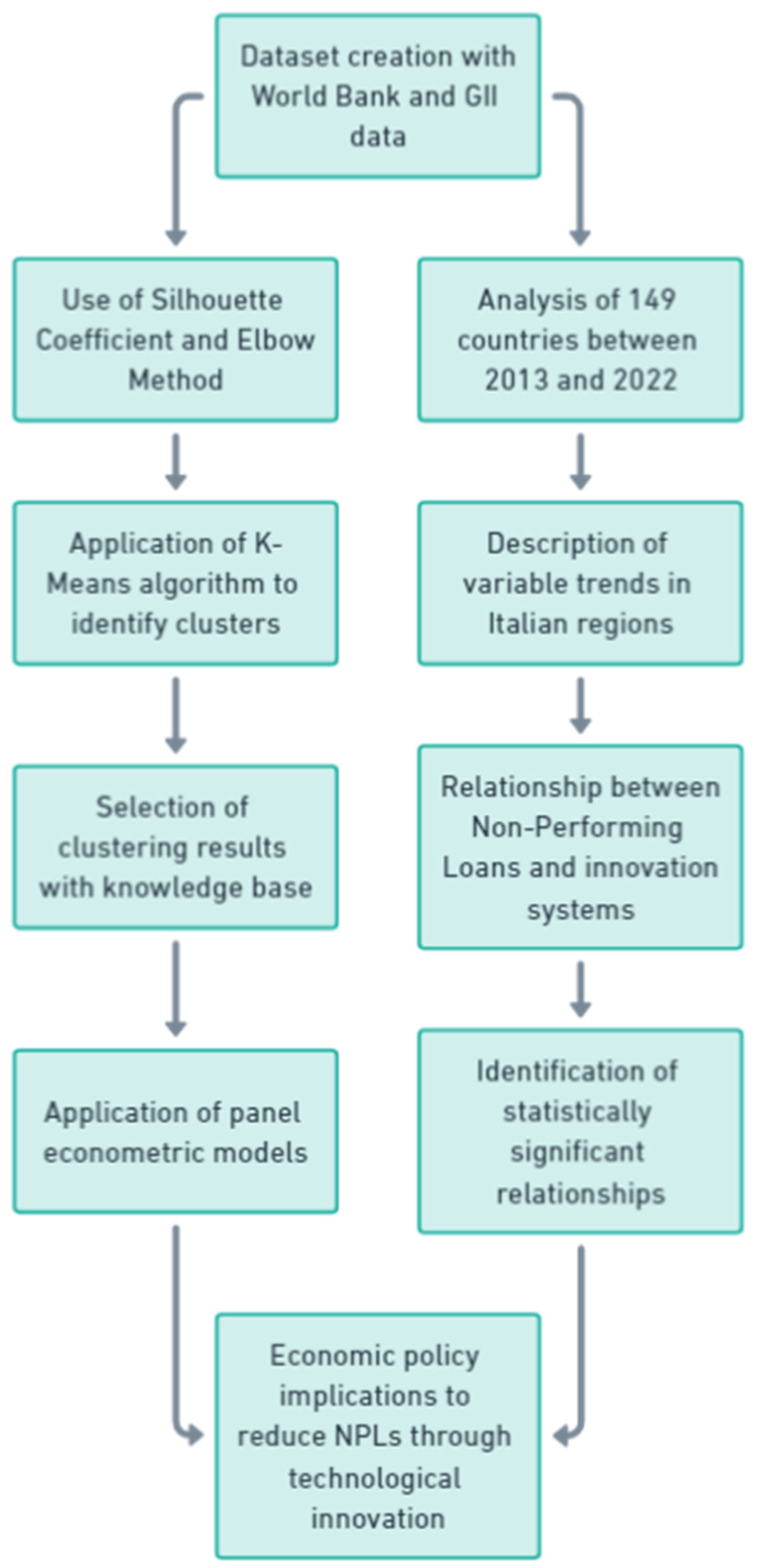 Fintech 03 00027 g001