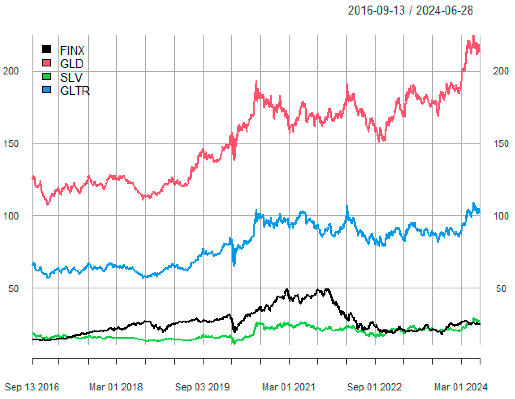 Fintech 03 00028 g001