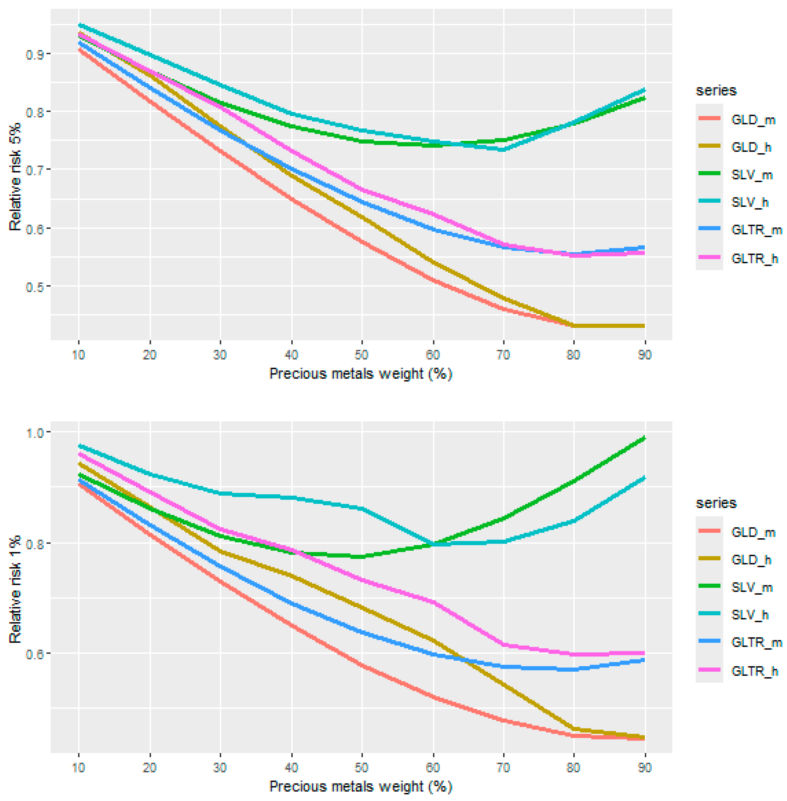 Fintech 03 00028 g002