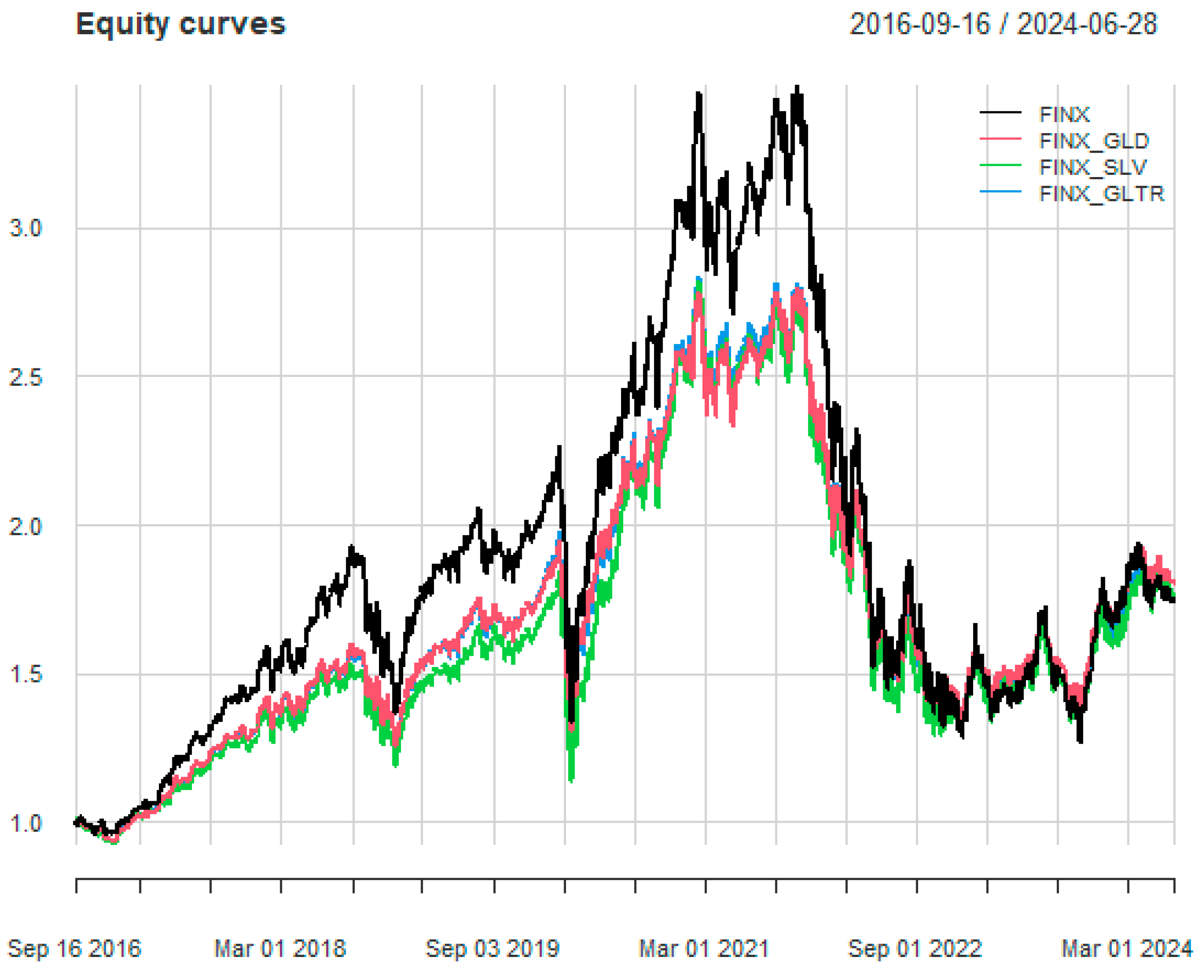 Fintech 03 00028 g005