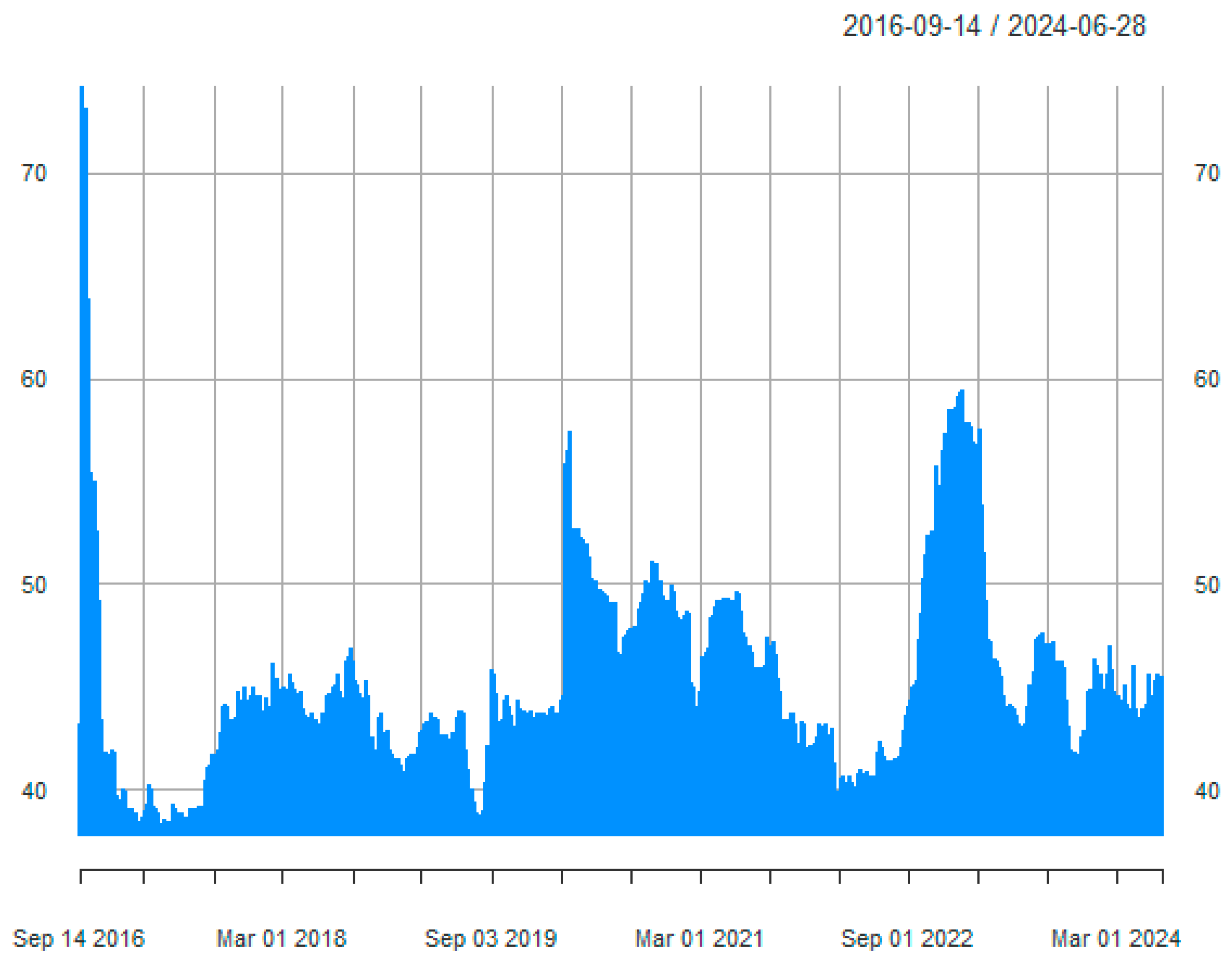 Fintech 03 00028 g006