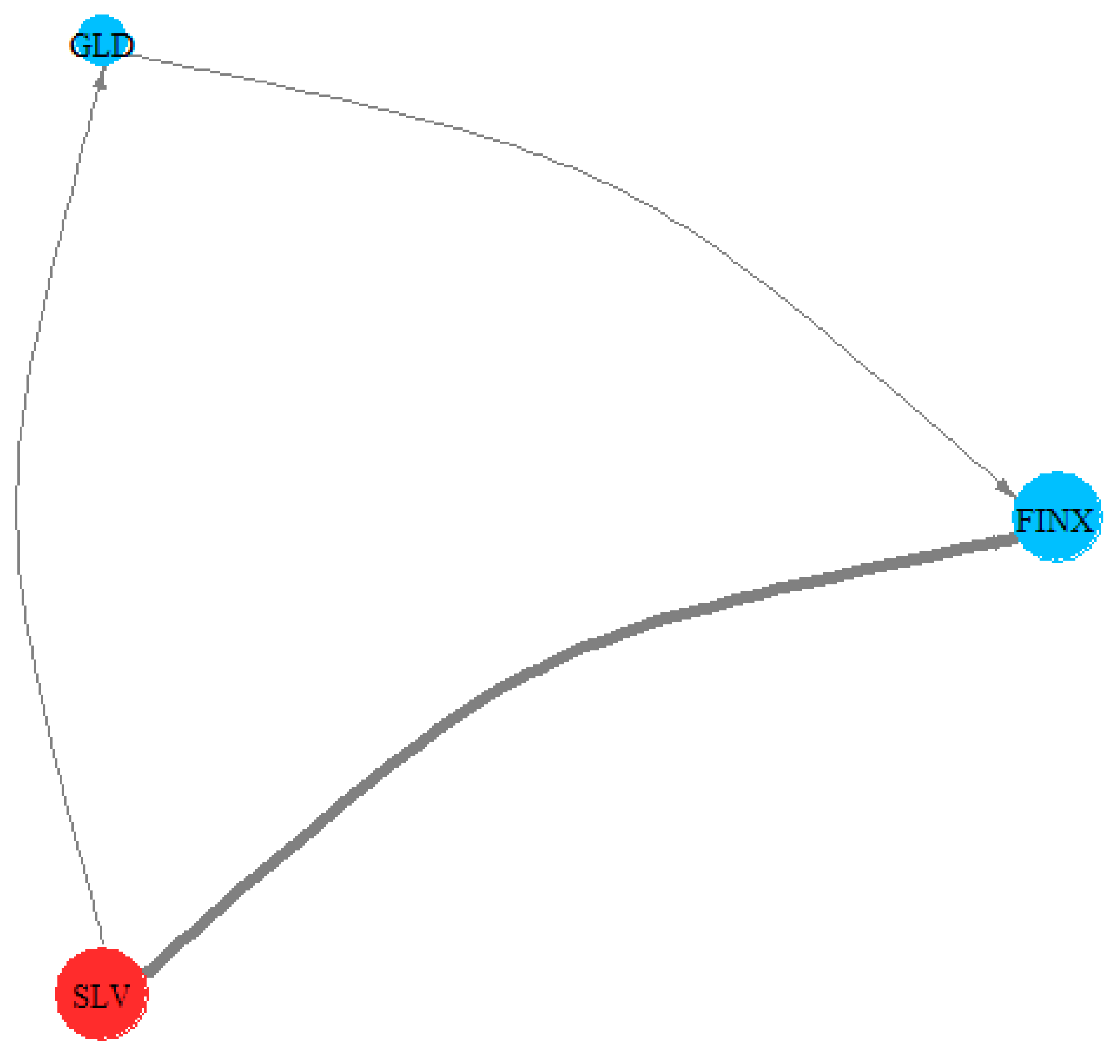 Fintech 03 00028 g007