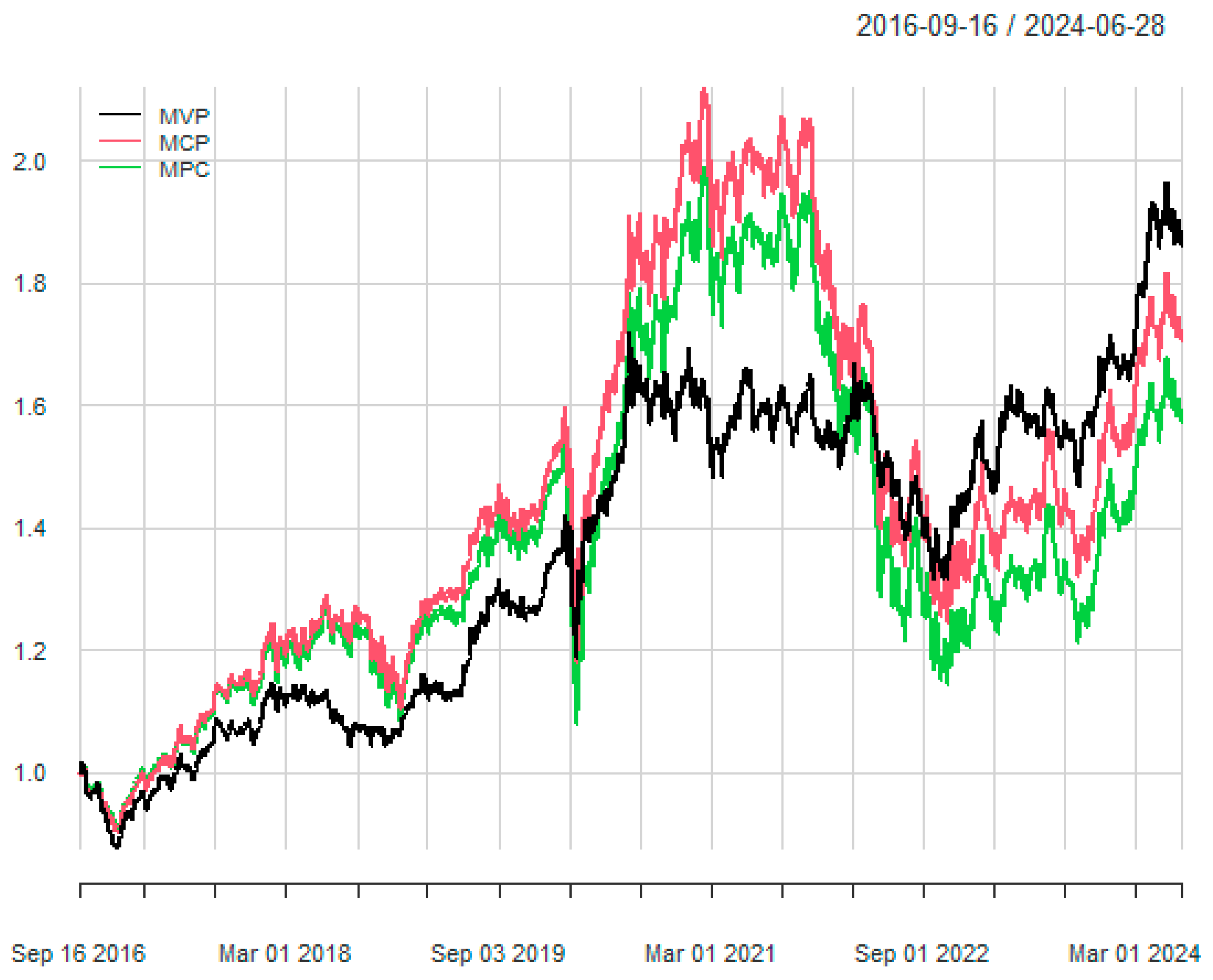 Fintech 03 00028 g008