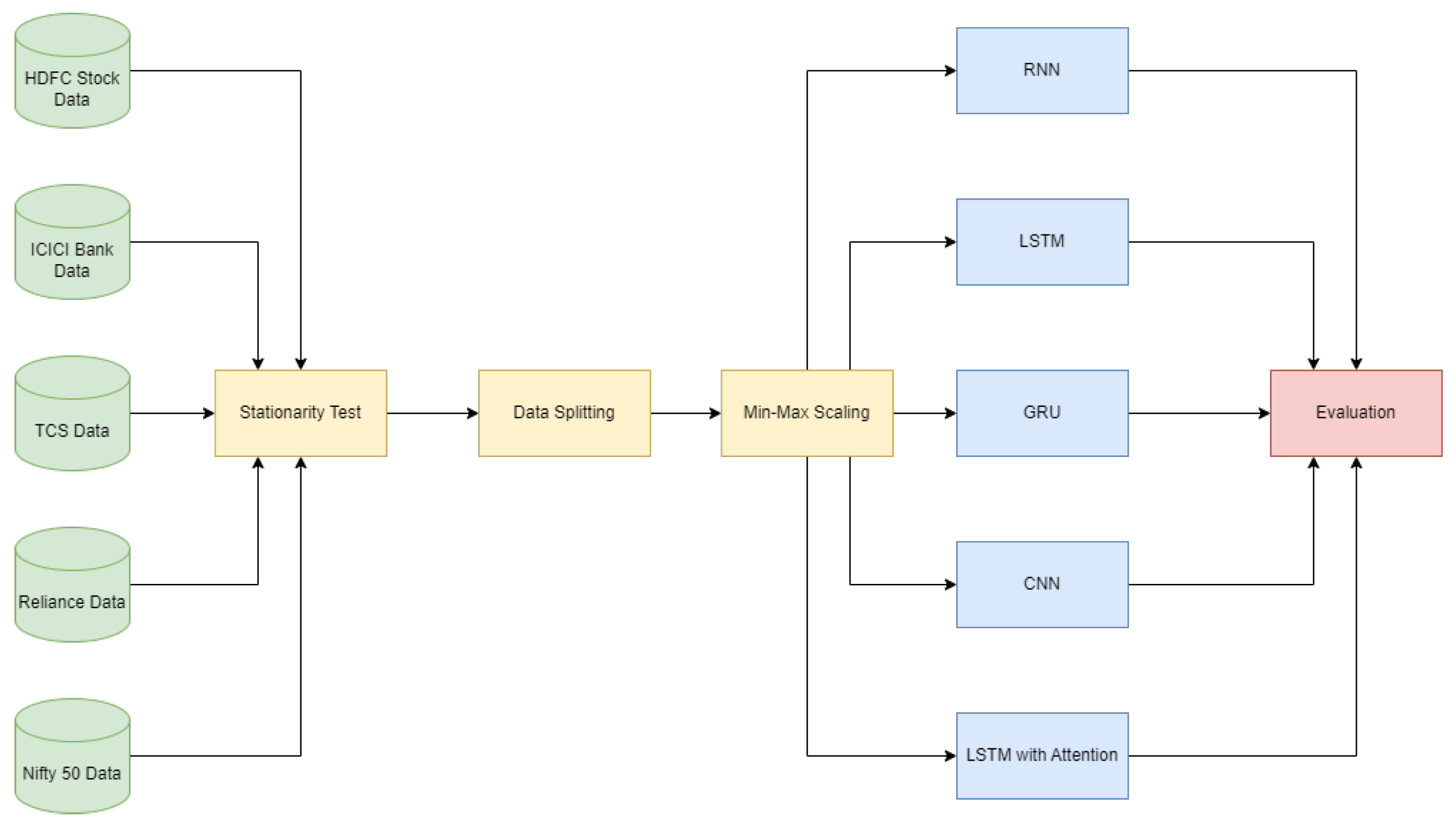 Fintech 03 00029 g001