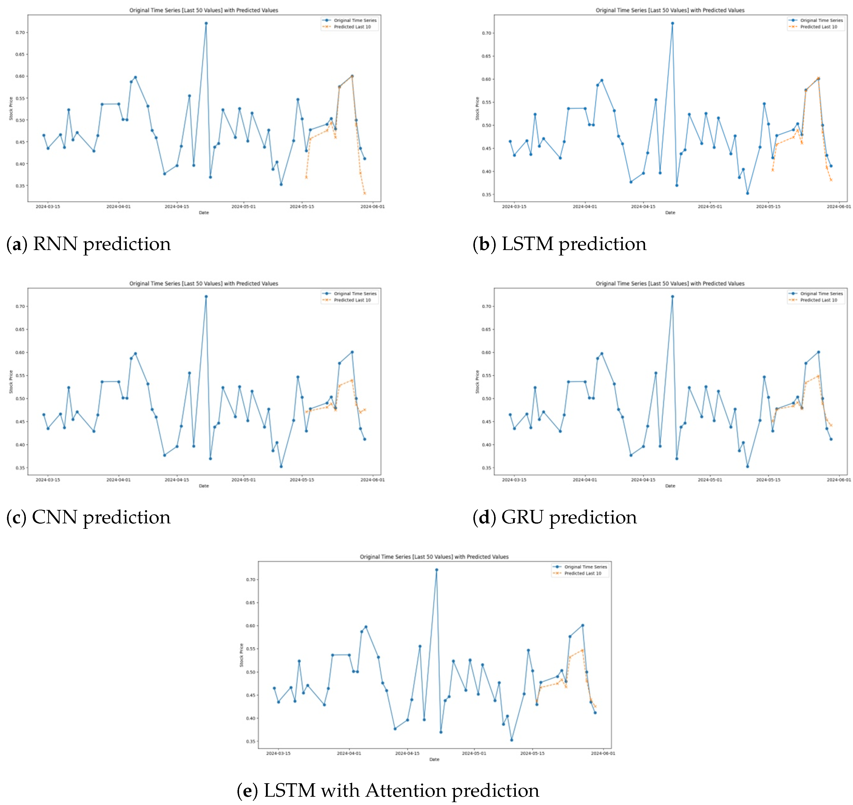 Fintech 03 00029 g002