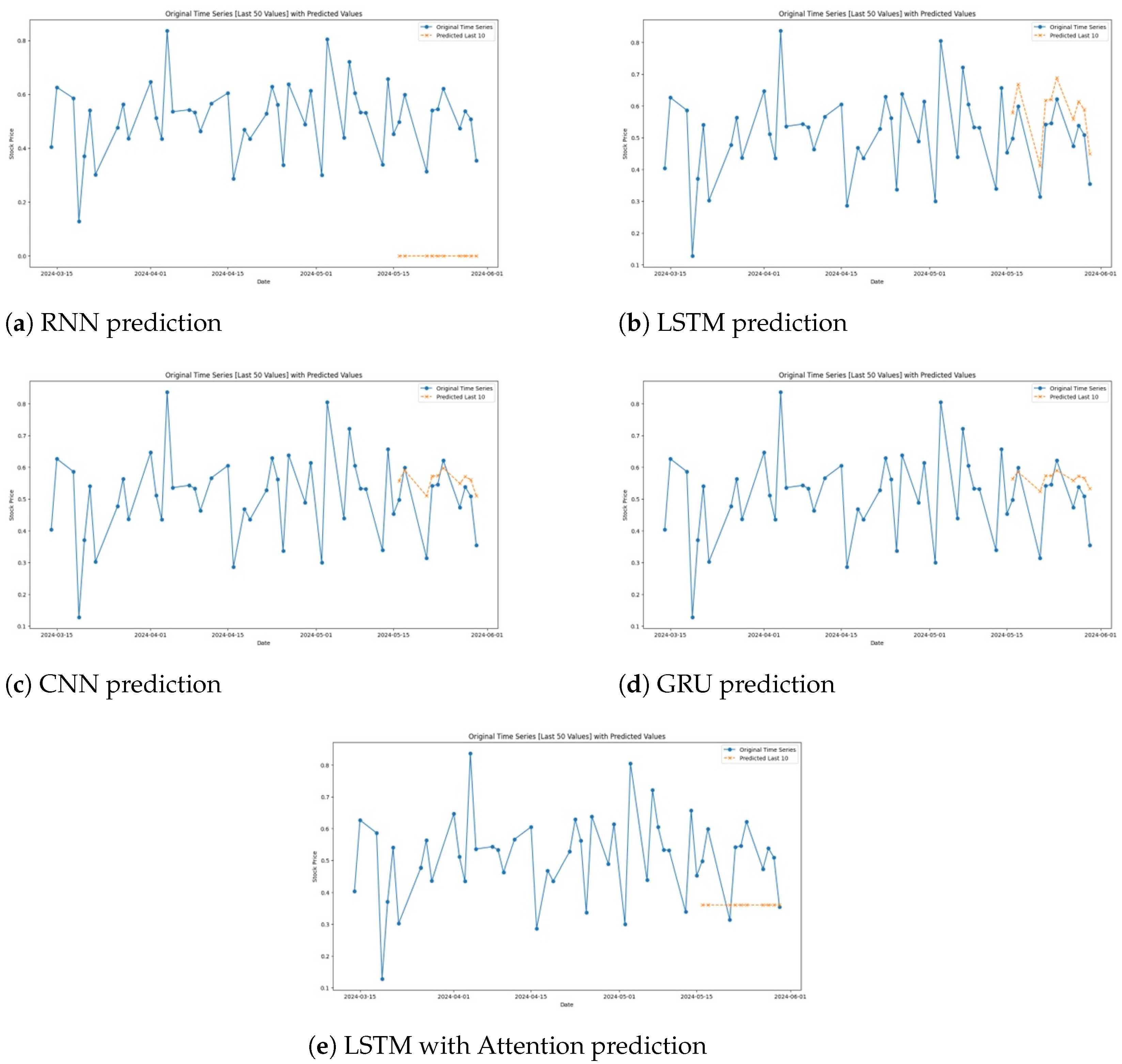 Fintech 03 00029 g003