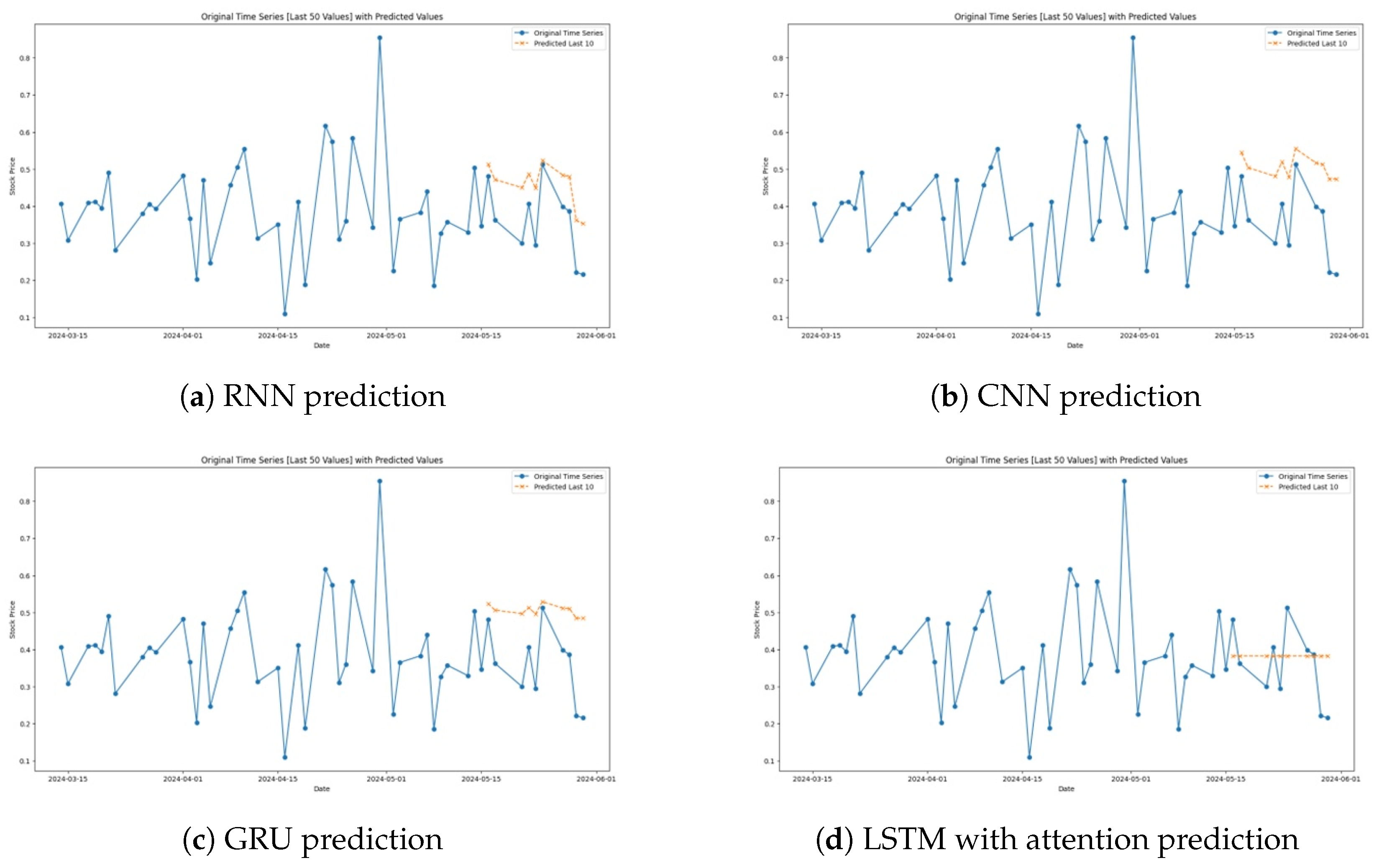 Fintech 03 00029 g004