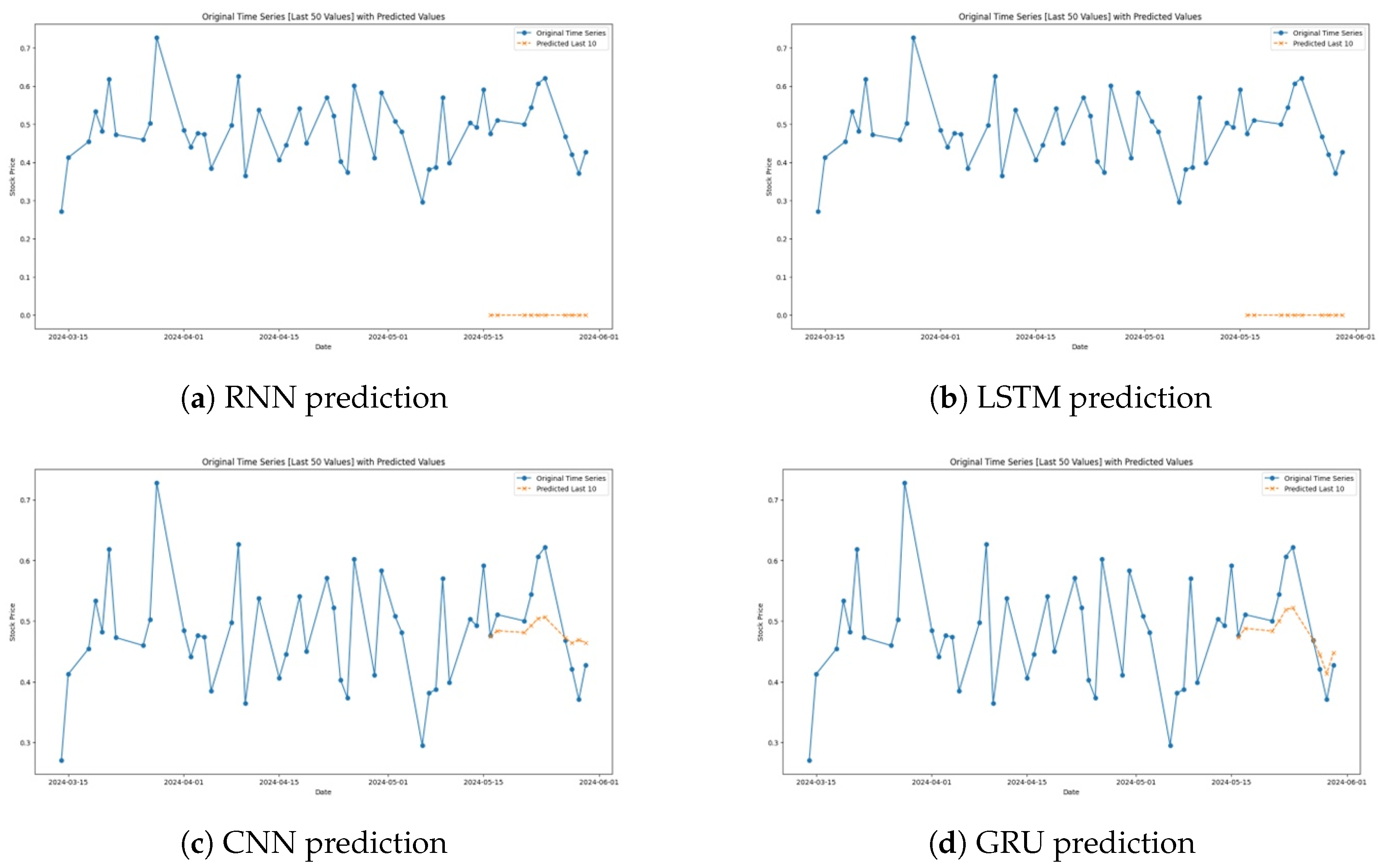 Fintech 03 00029 g005