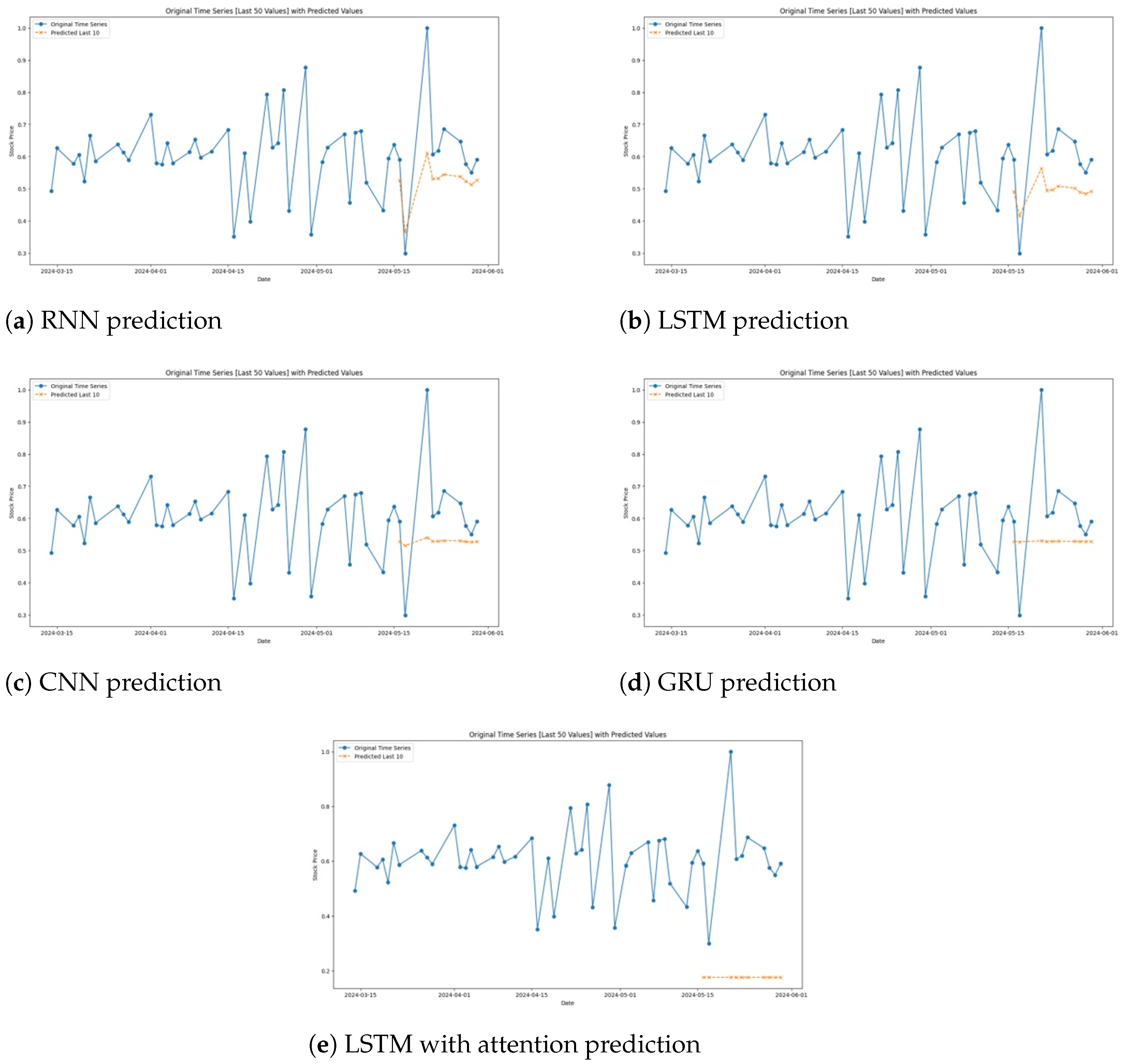 Fintech 03 00029 g006