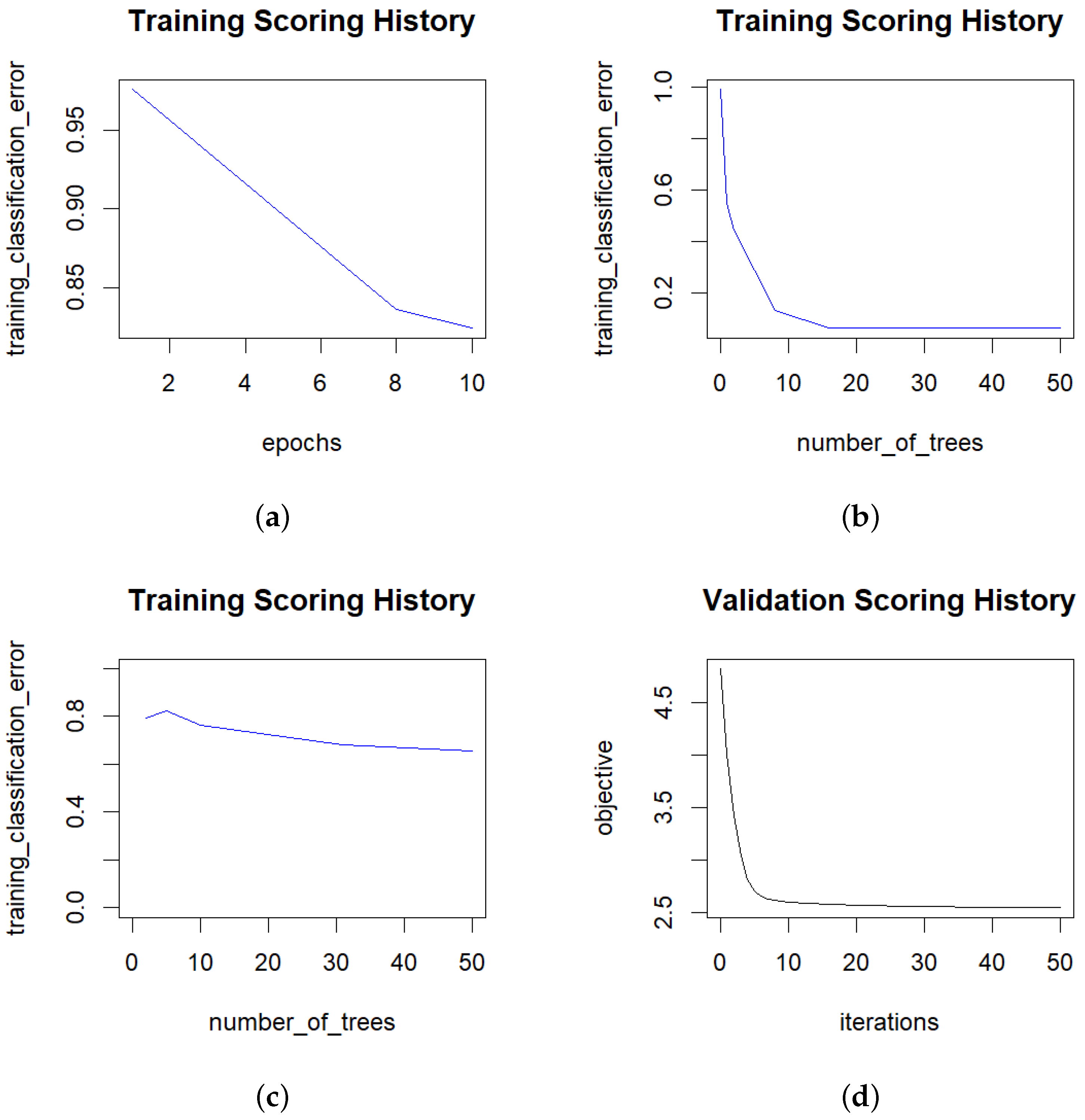 Fintech 03 00030 g003
