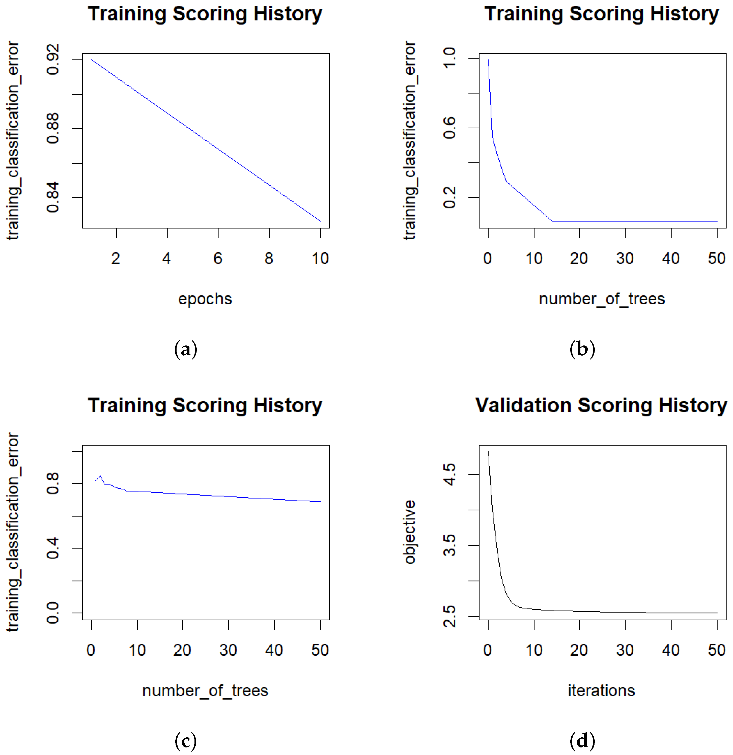 Fintech 03 00030 g004