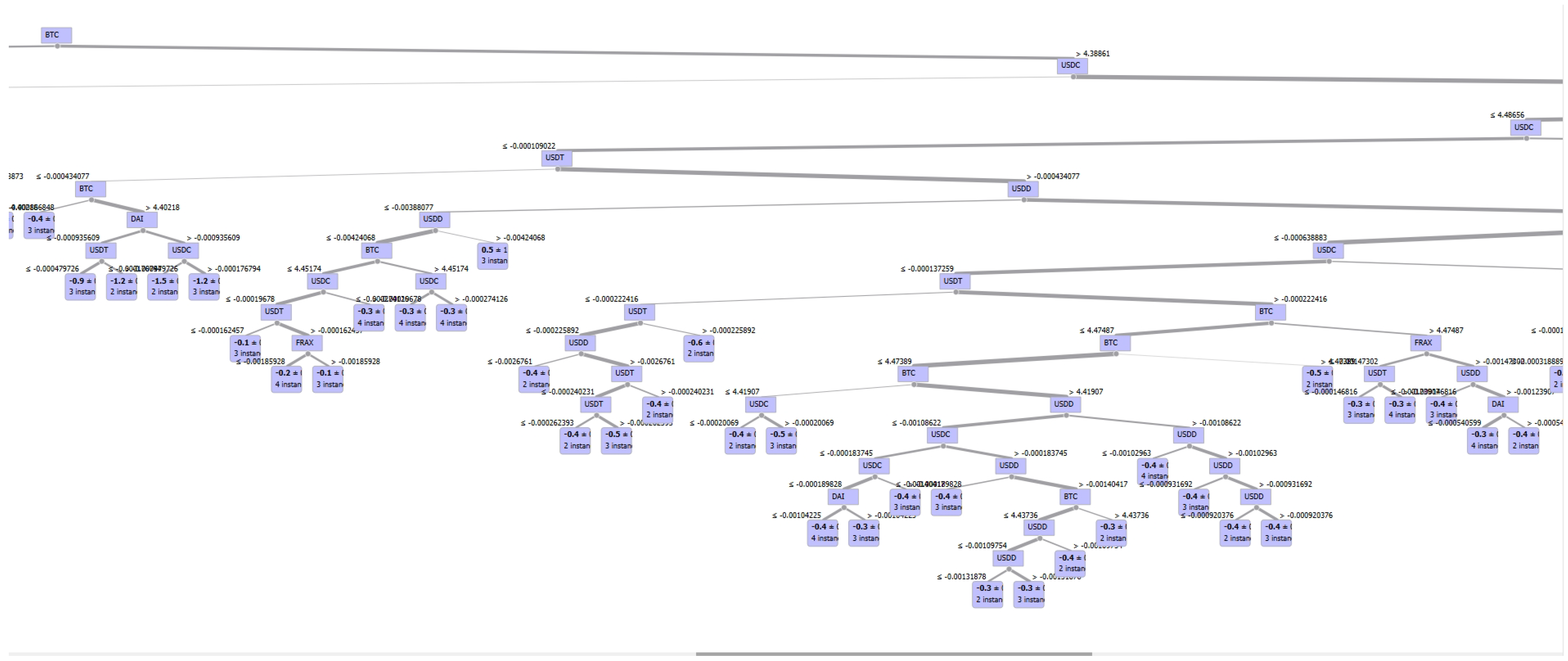 Fintech 03 00030 g006