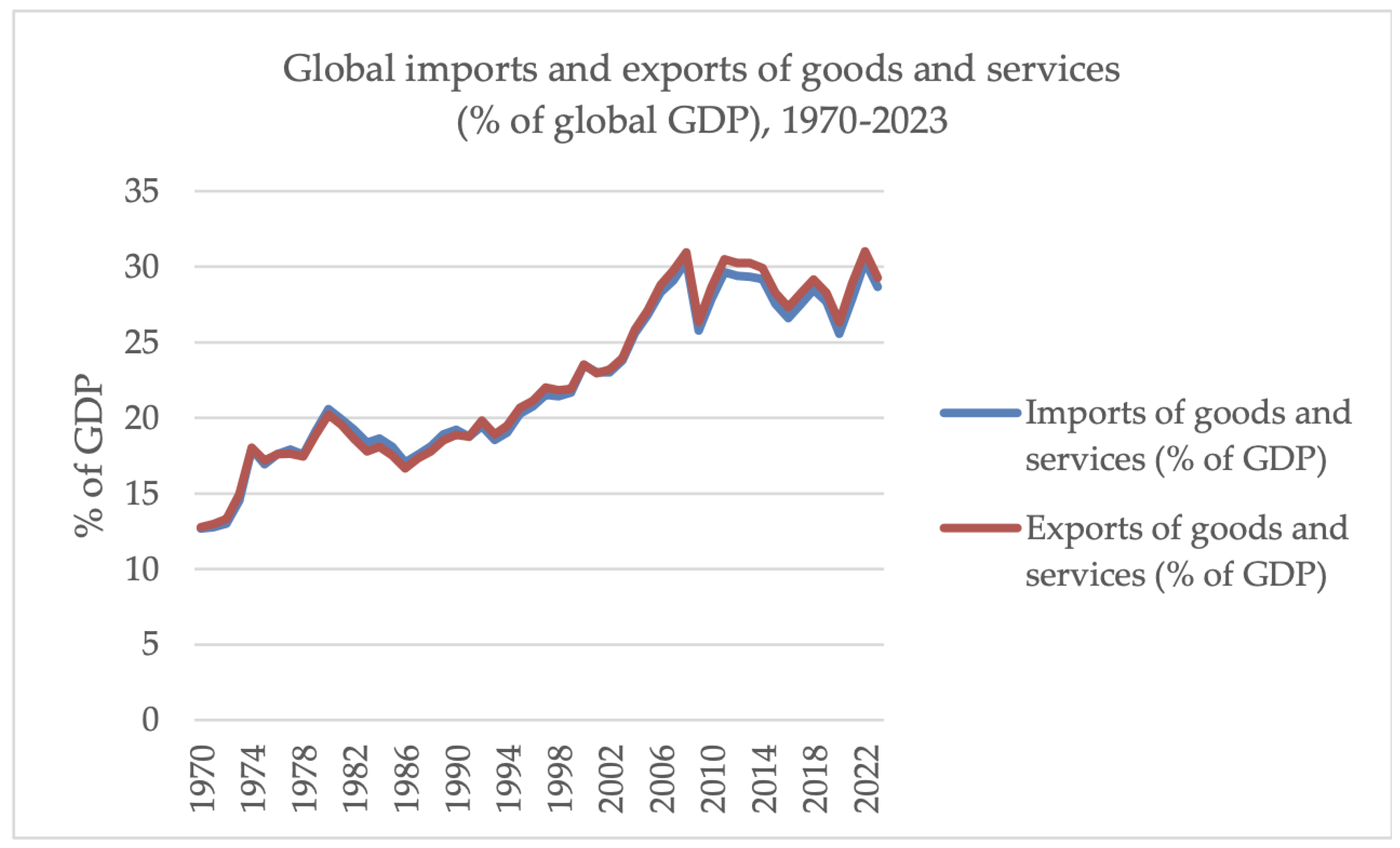 Fintech 04 00003 g001