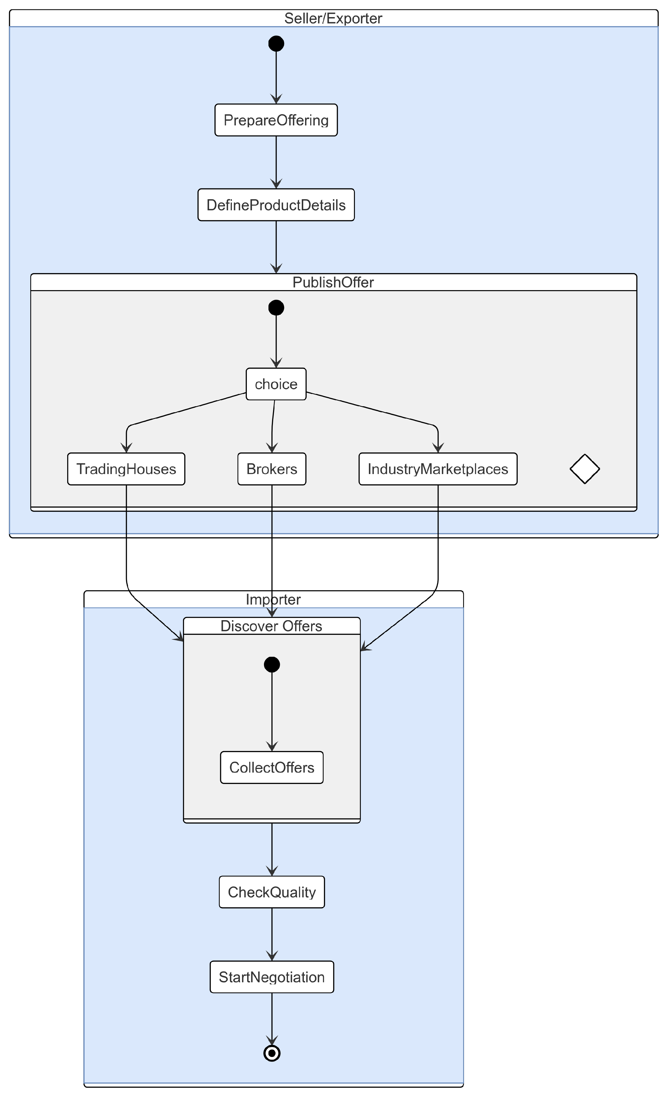 Fintech 04 00003 g003