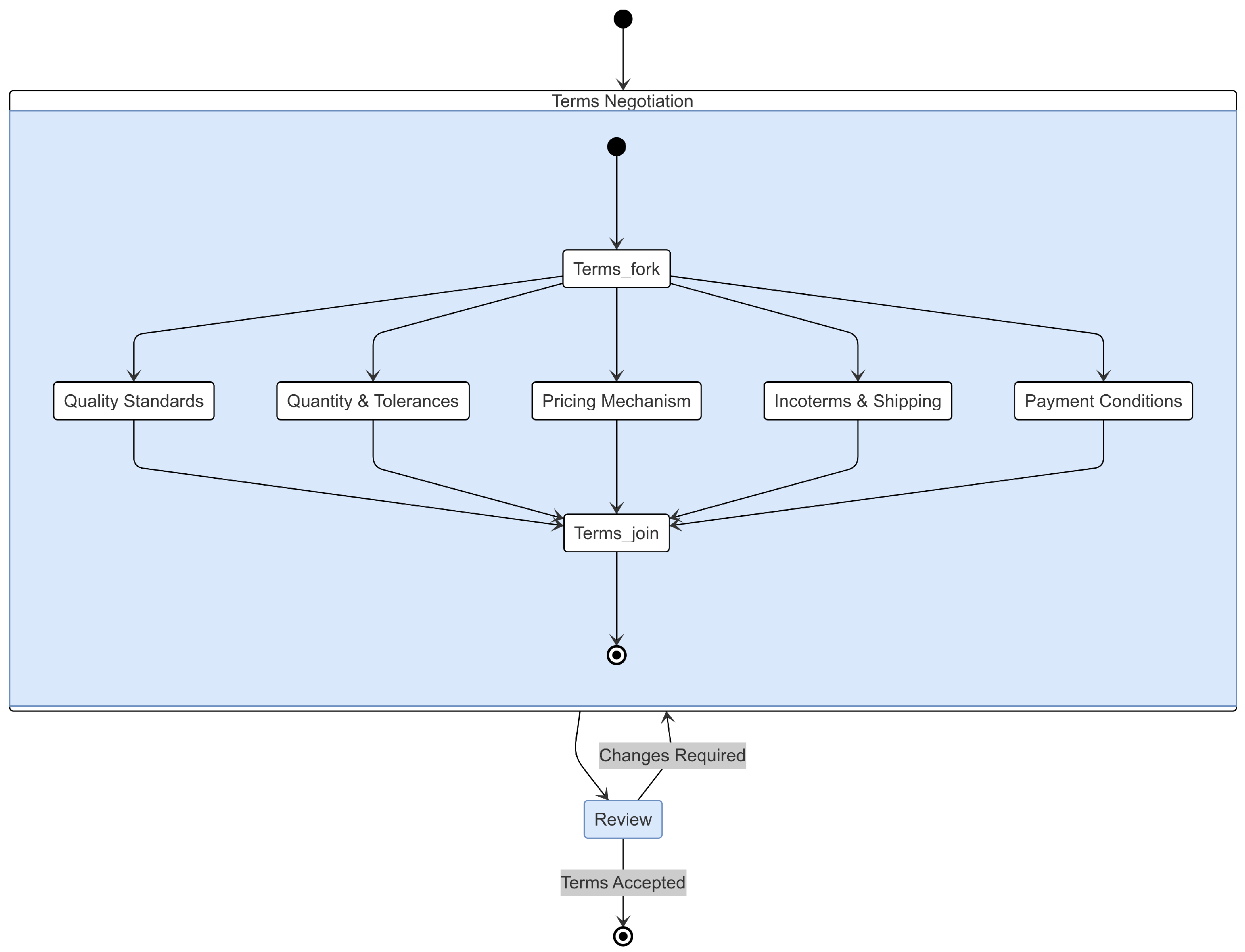 Fintech 04 00003 g004