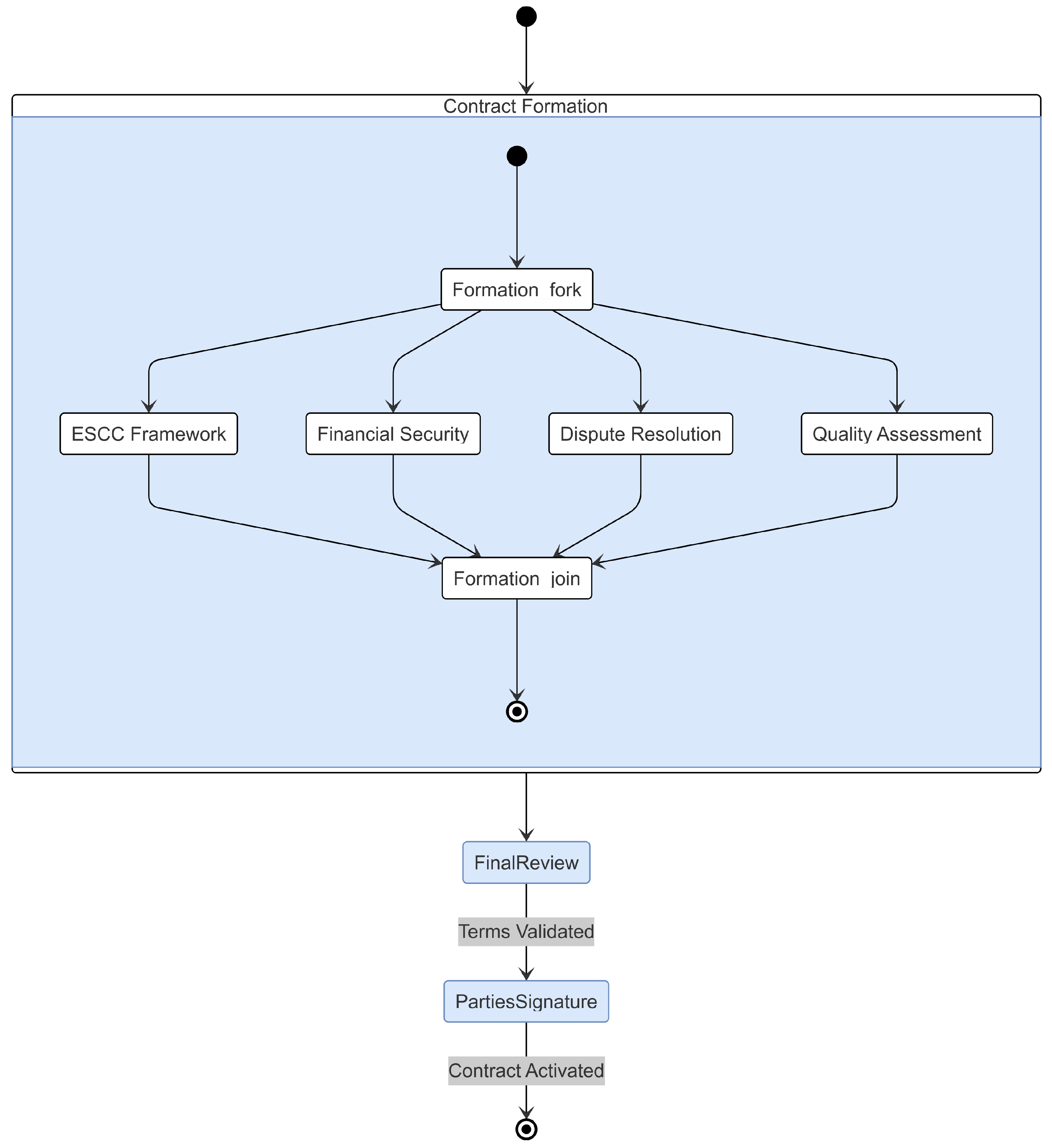 Fintech 04 00003 g005