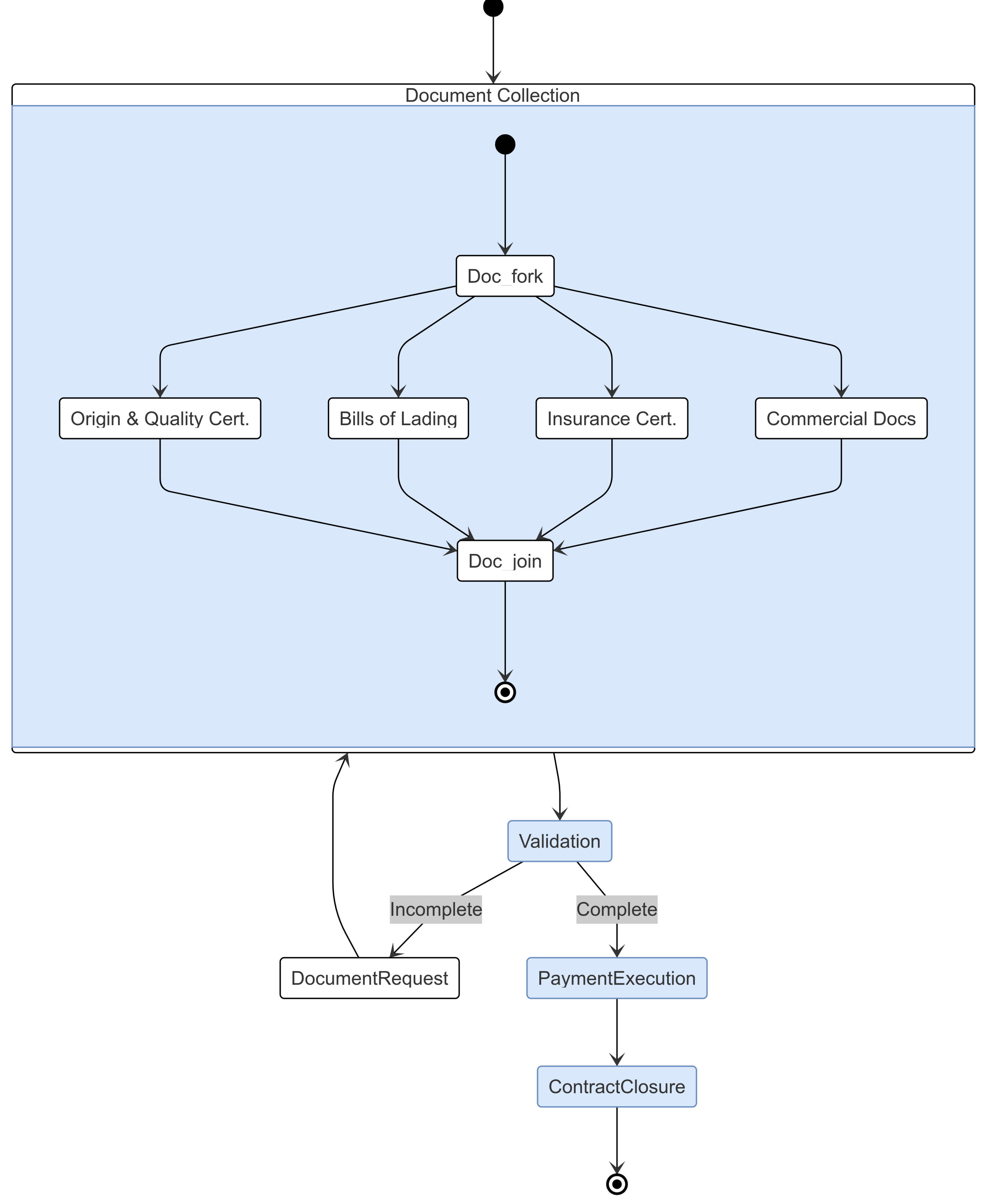 Fintech 04 00003 g006