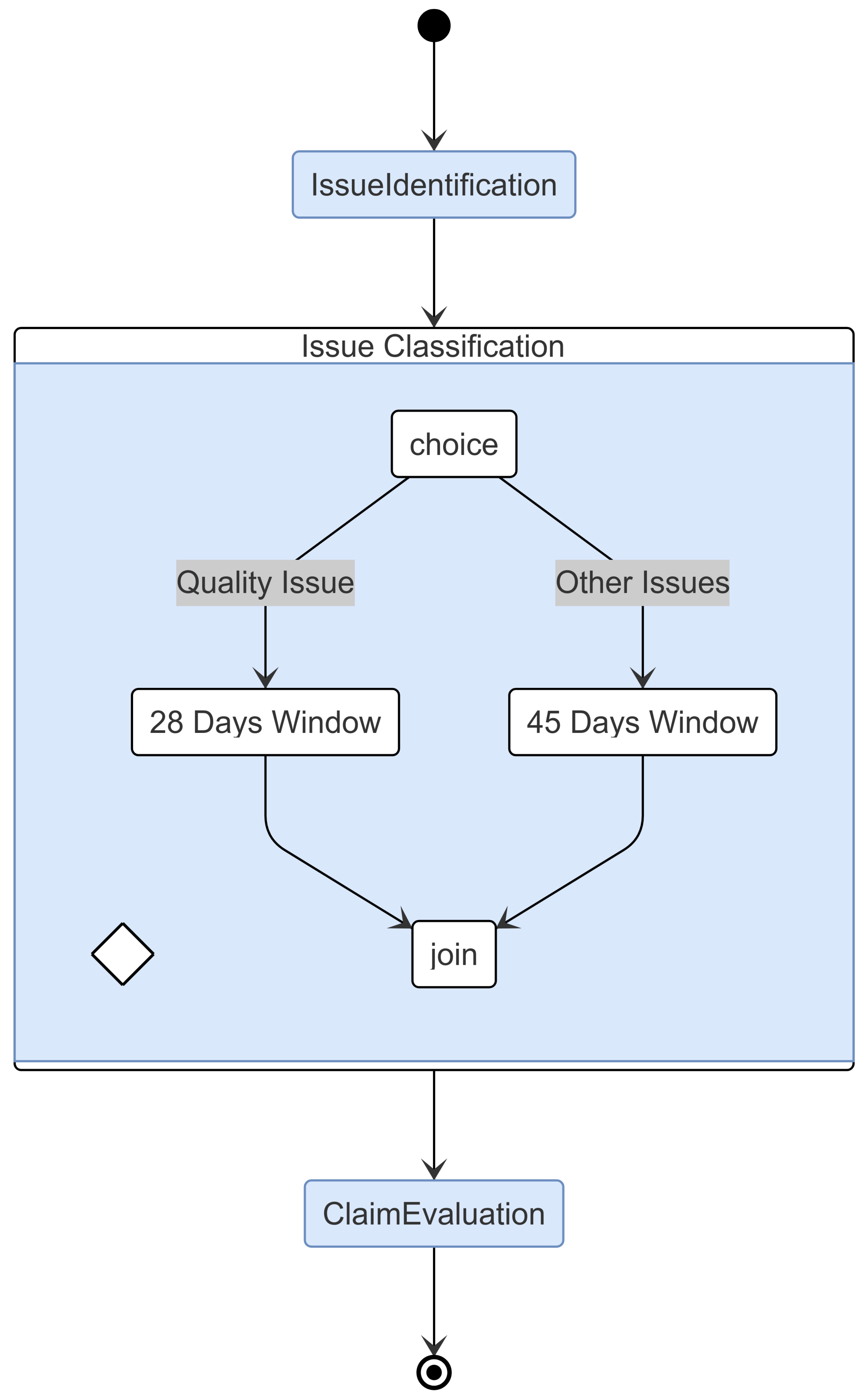 Fintech 04 00003 g007