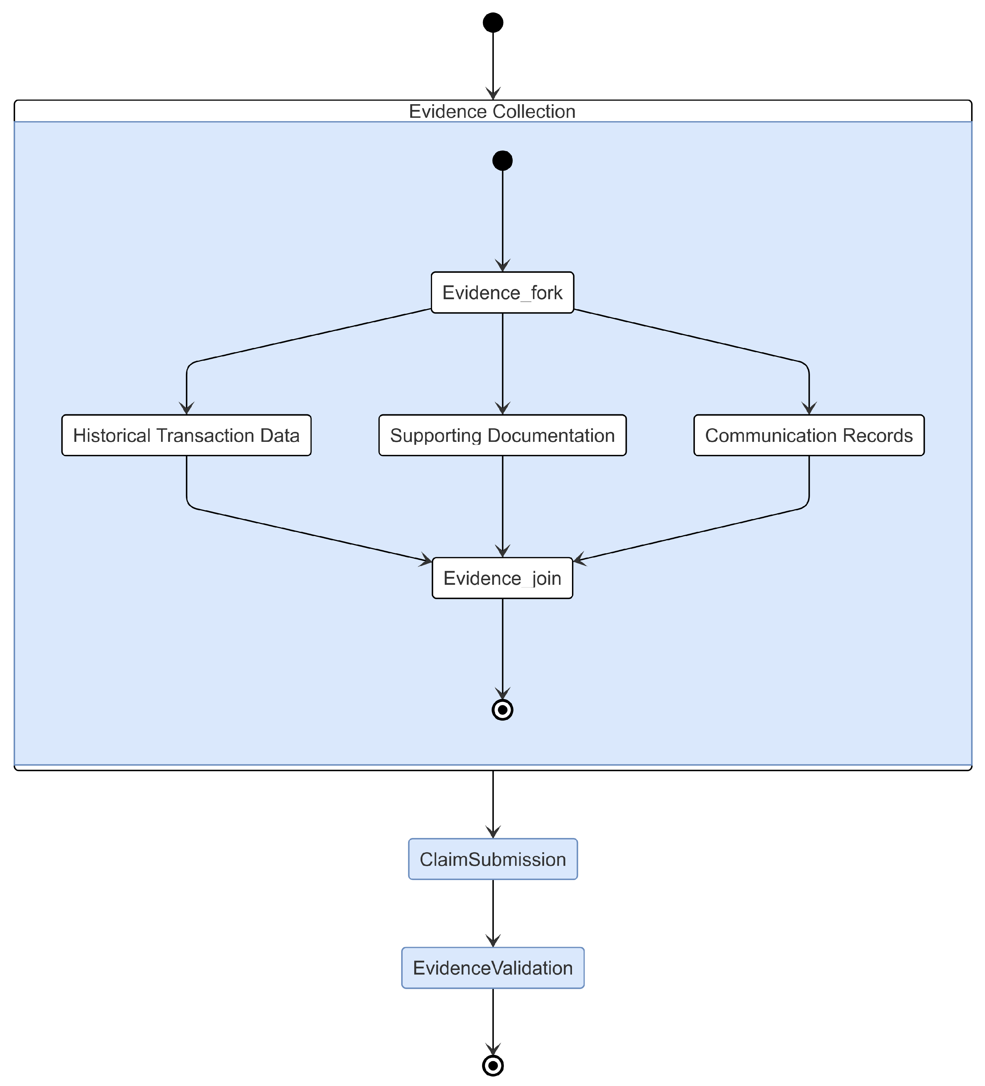 Fintech 04 00003 g008