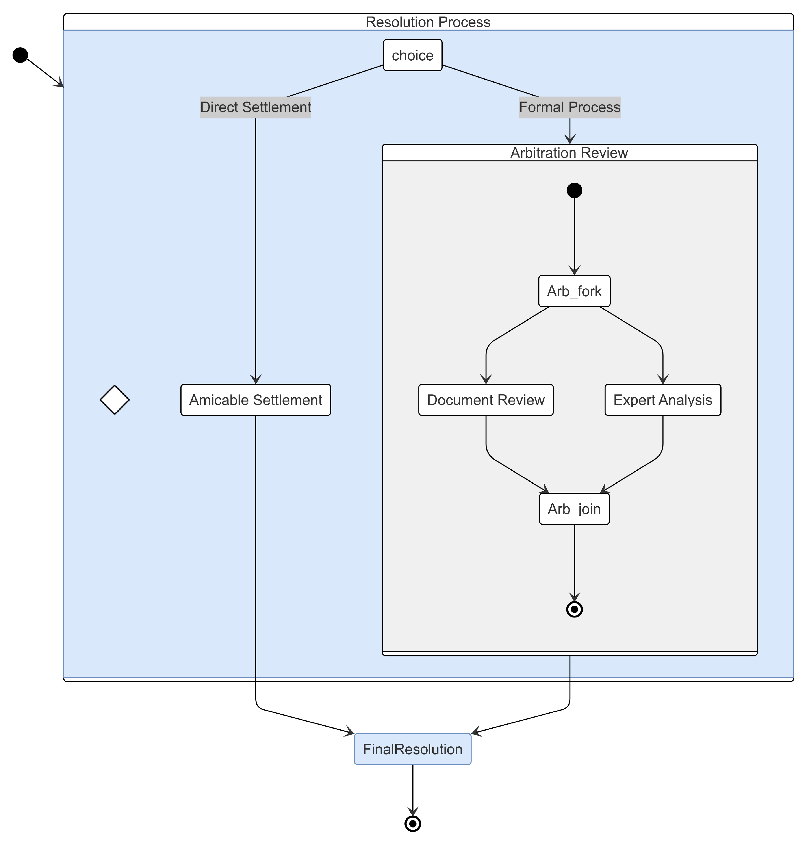 Fintech 04 00003 g009