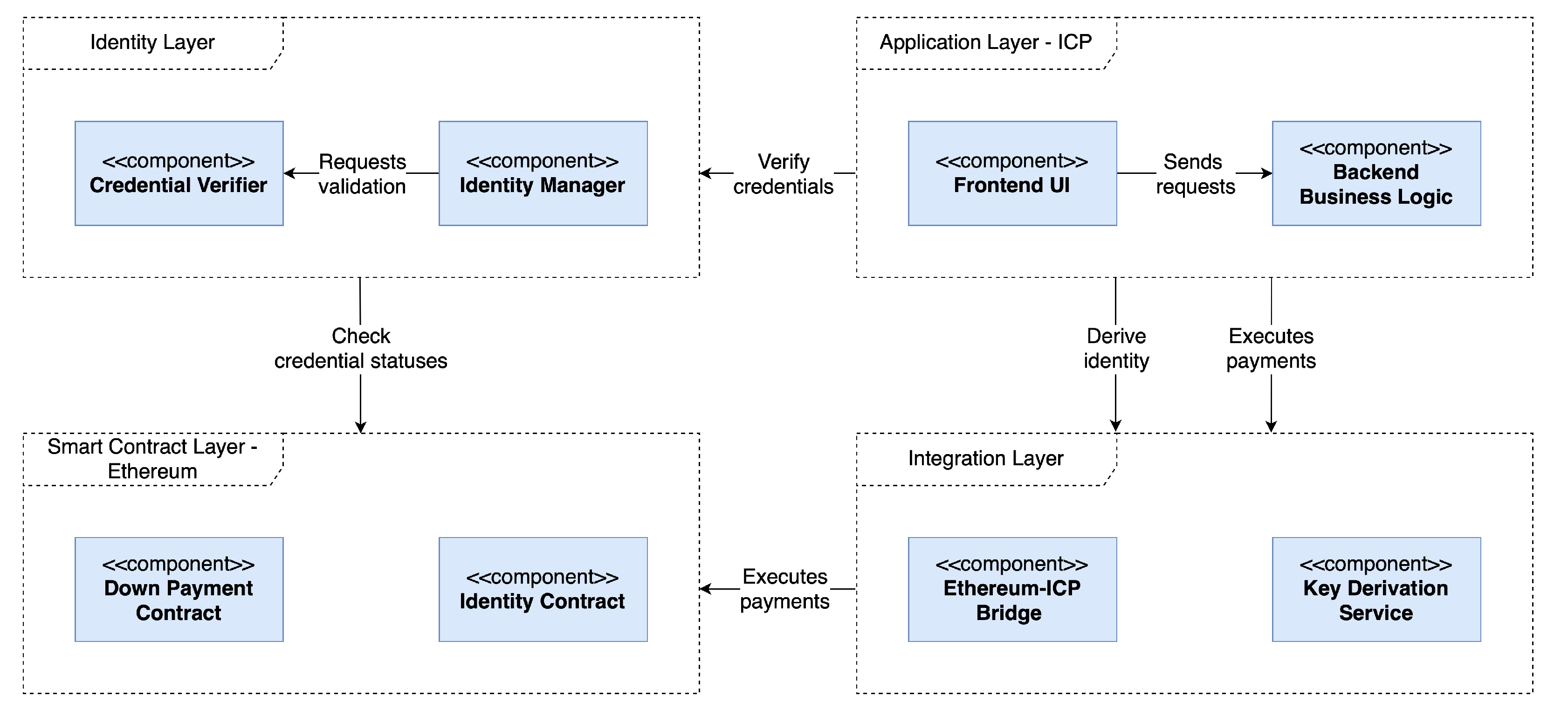 Fintech 04 00003 g010