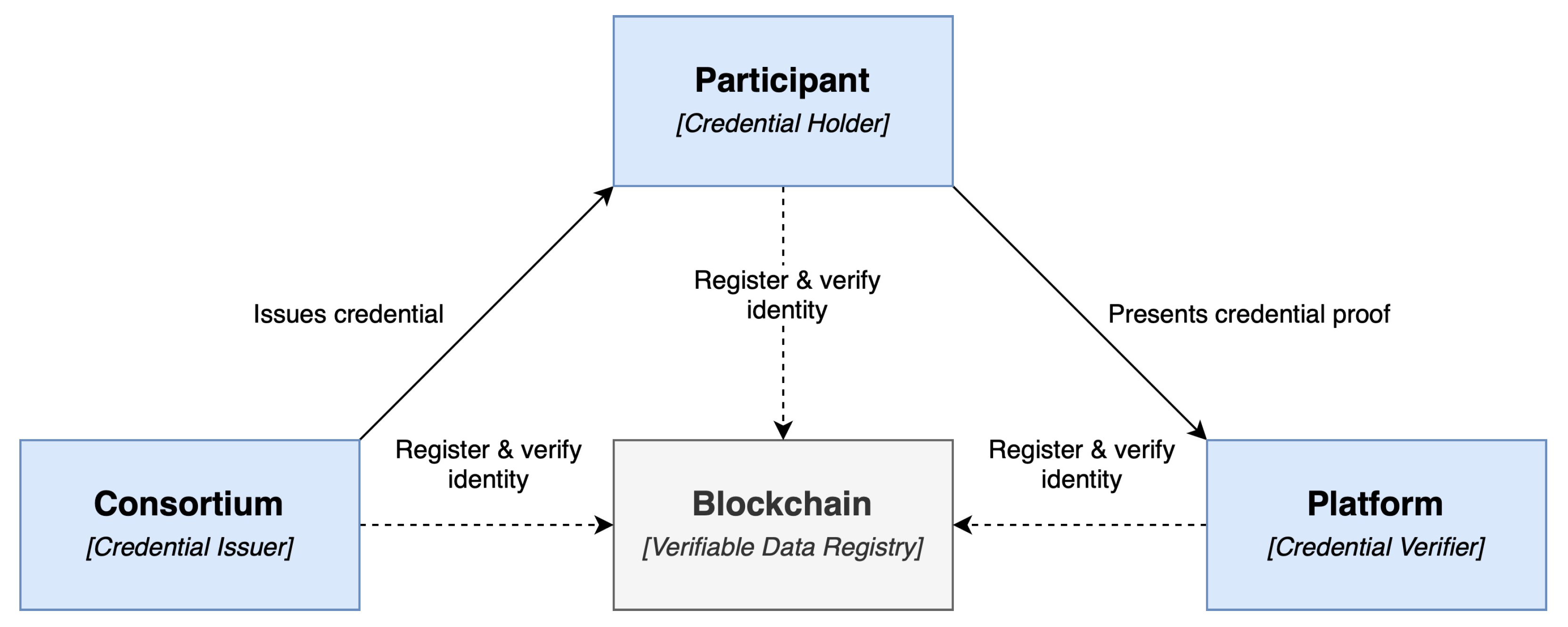 Fintech 04 00003 g011