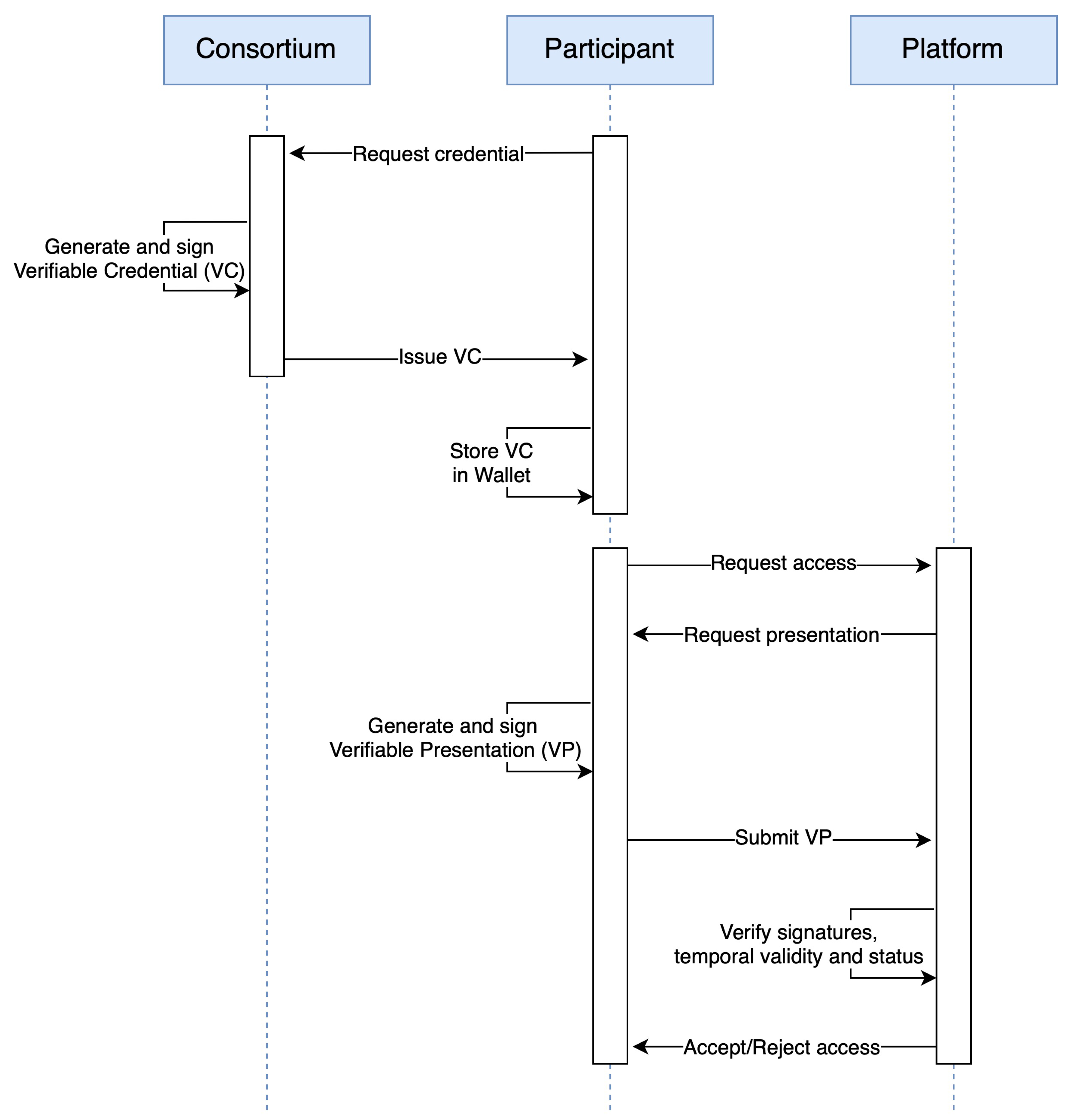 Fintech 04 00003 g012