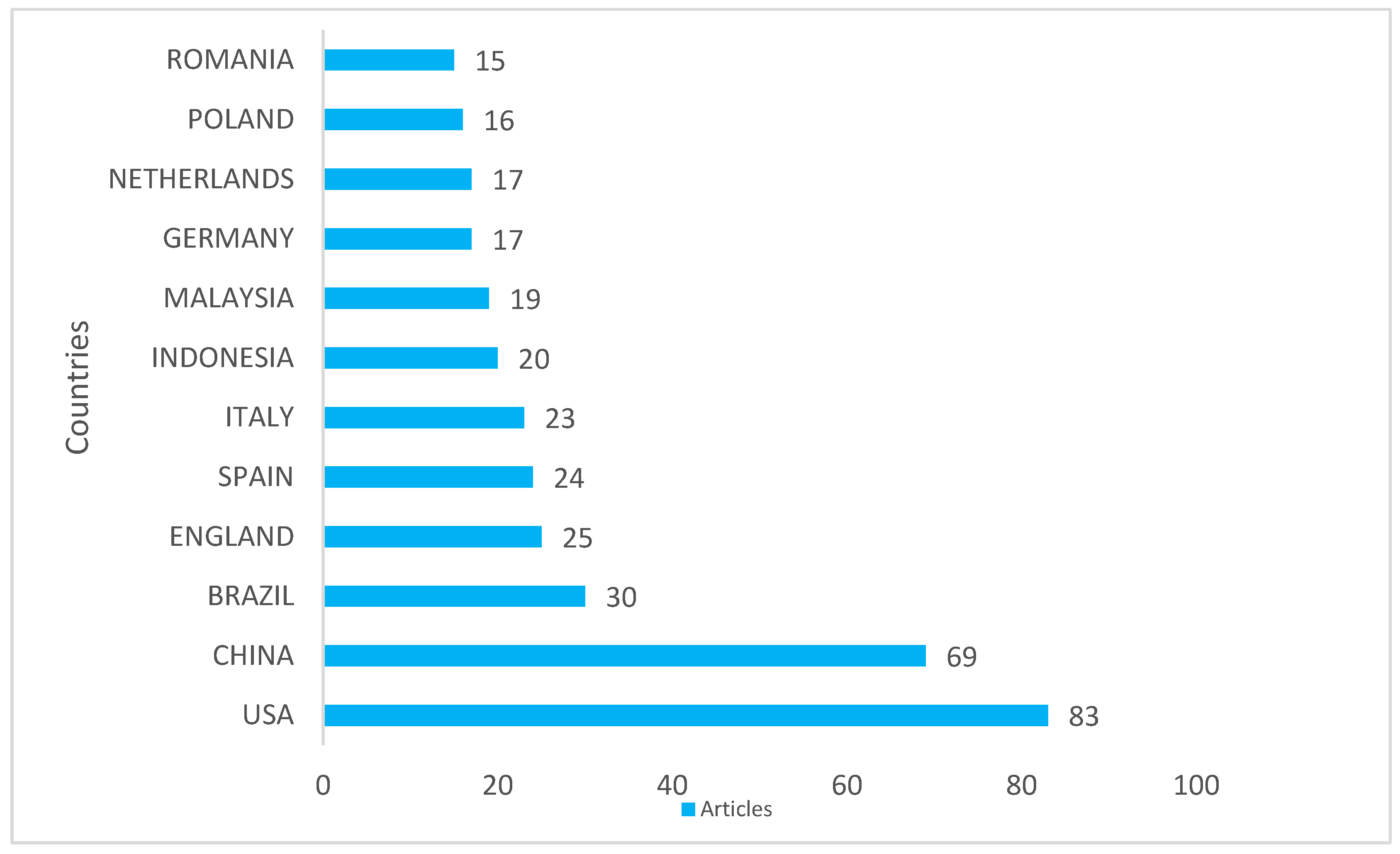 Fintech 04 00004 g001