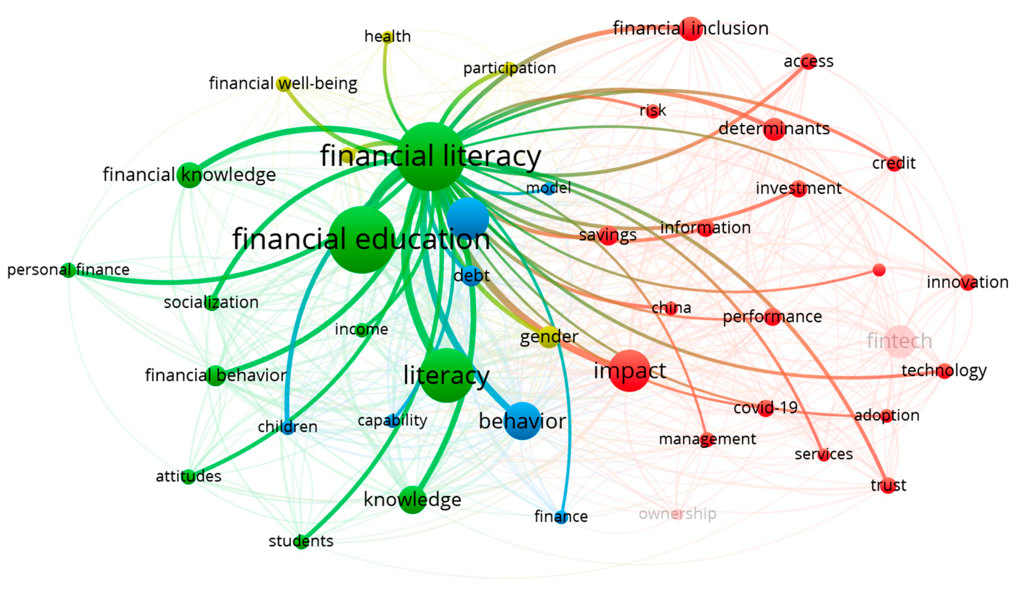 Fintech 04 00004 g005