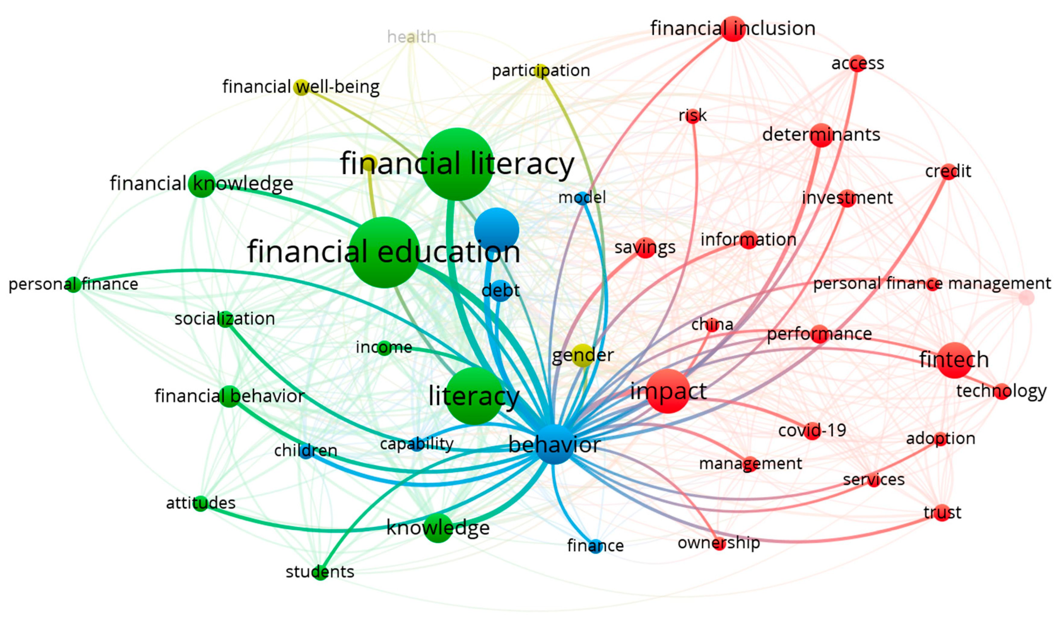 Fintech 04 00004 g006