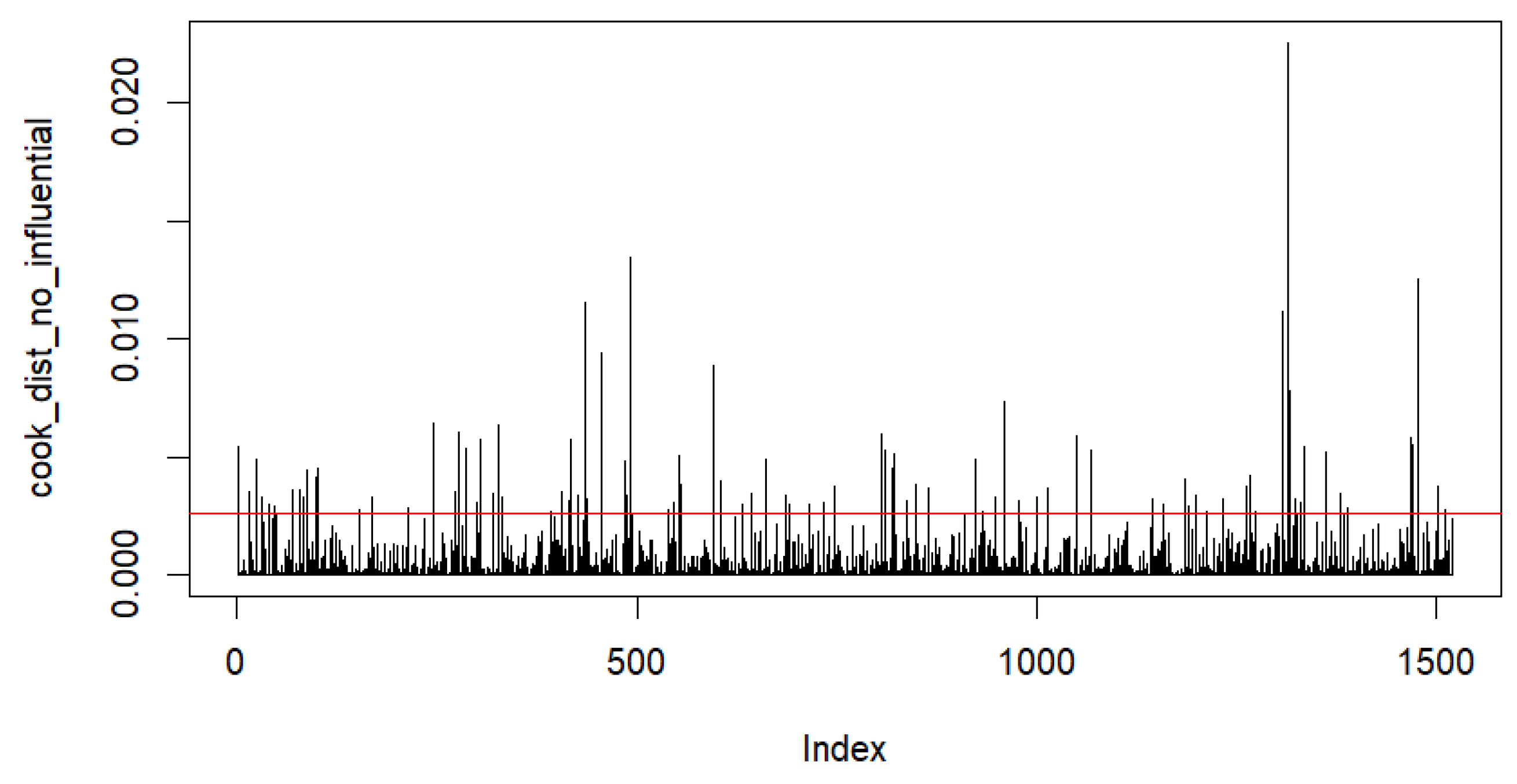 Fintech 04 00006 g0a8