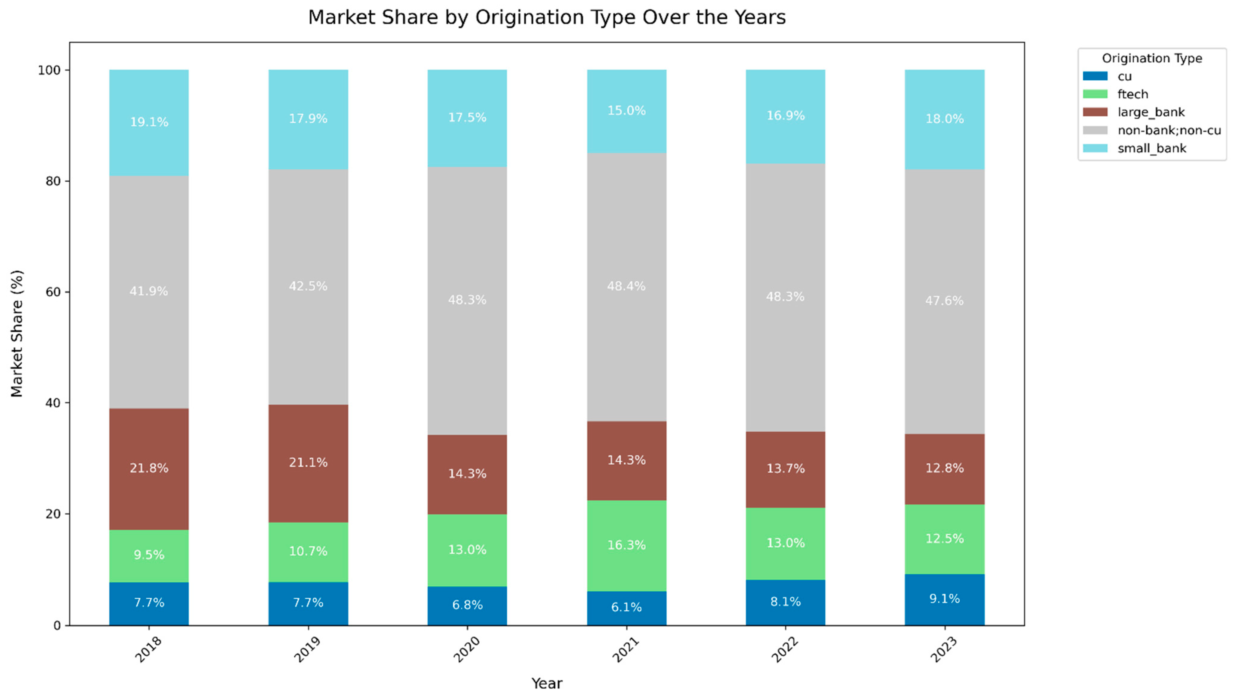 Fintech 04 00008 g001