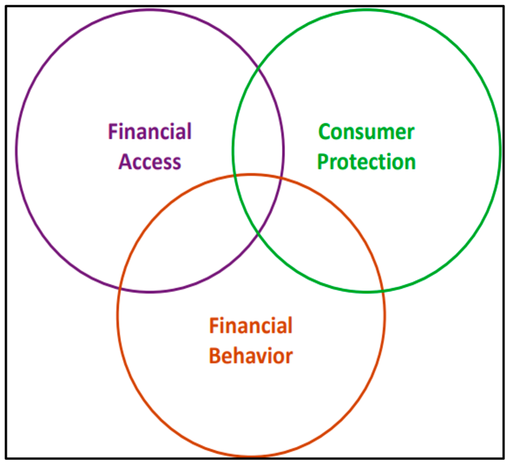 Fintech 04 00010 g003