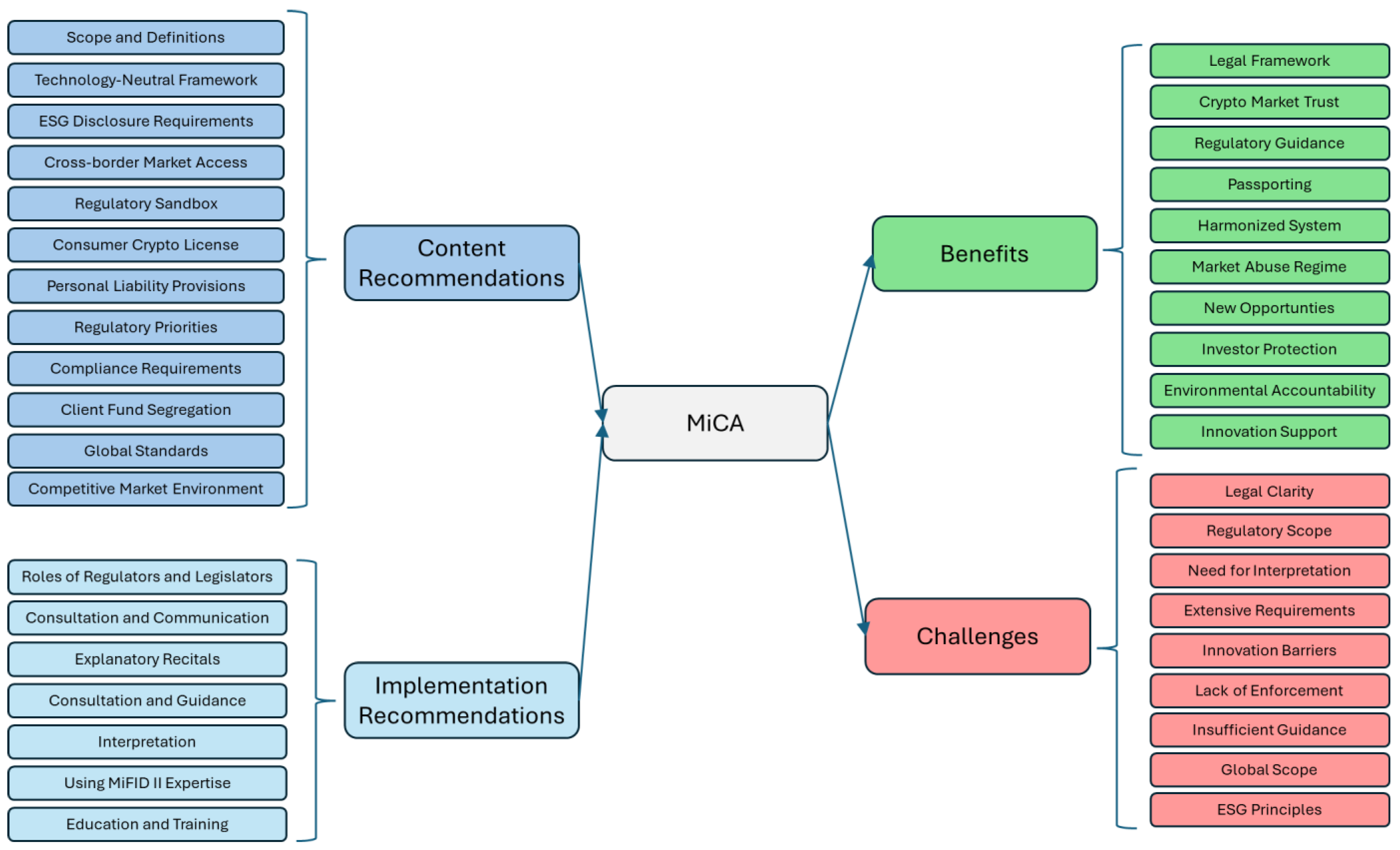 Fintech 04 00011 g001