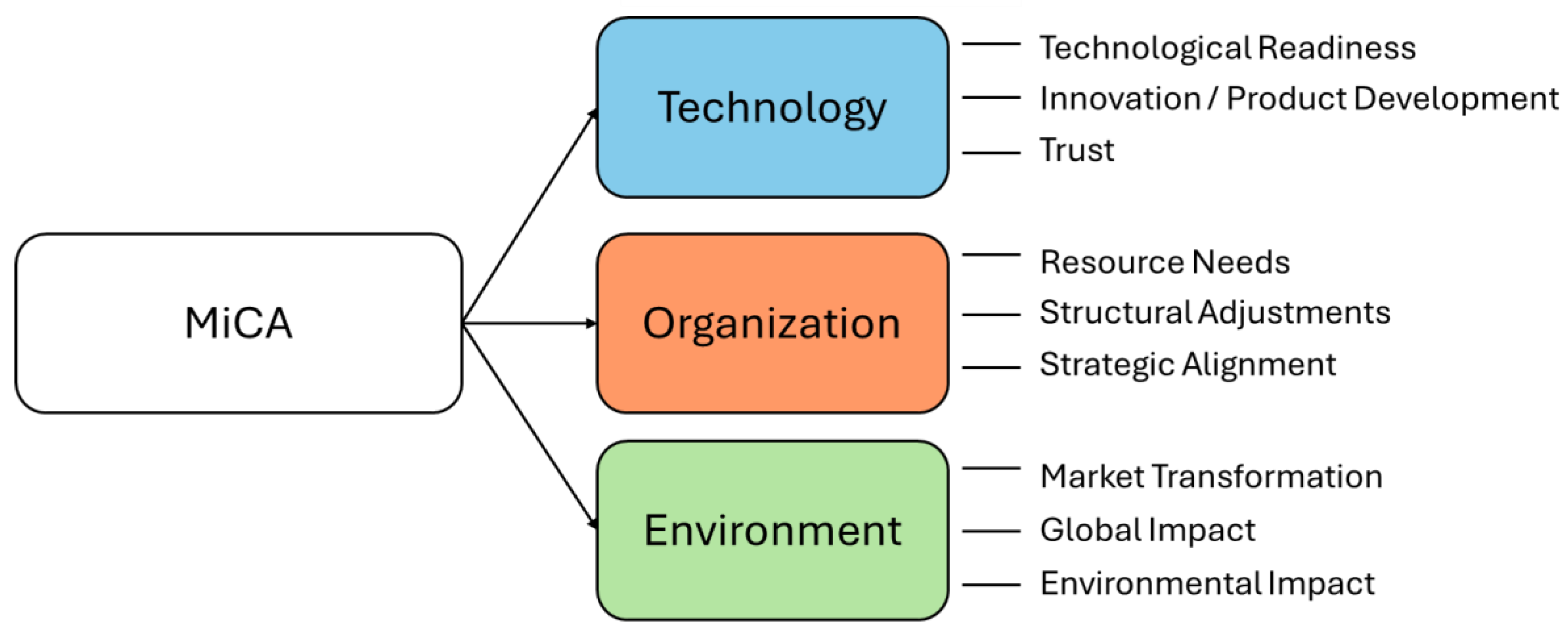 Fintech 04 00011 g002