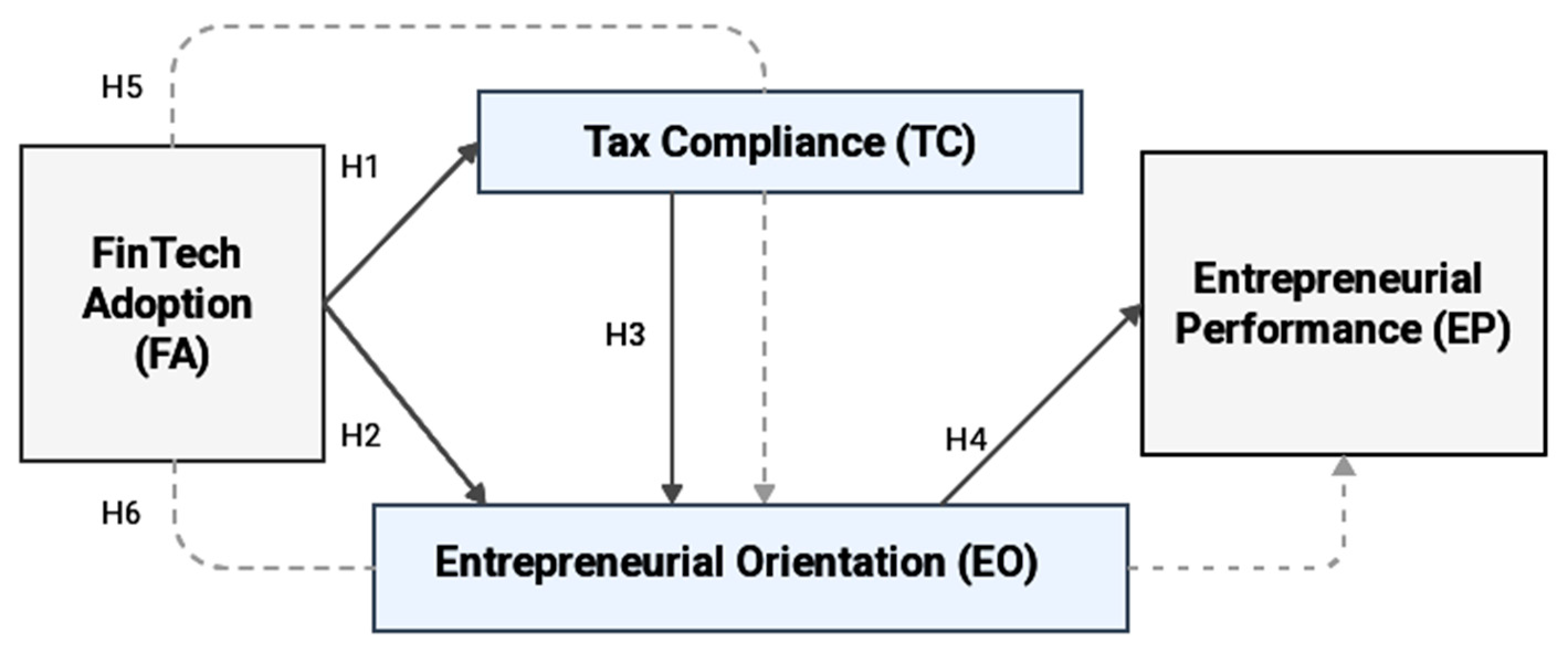 Fintech 04 00012 g001