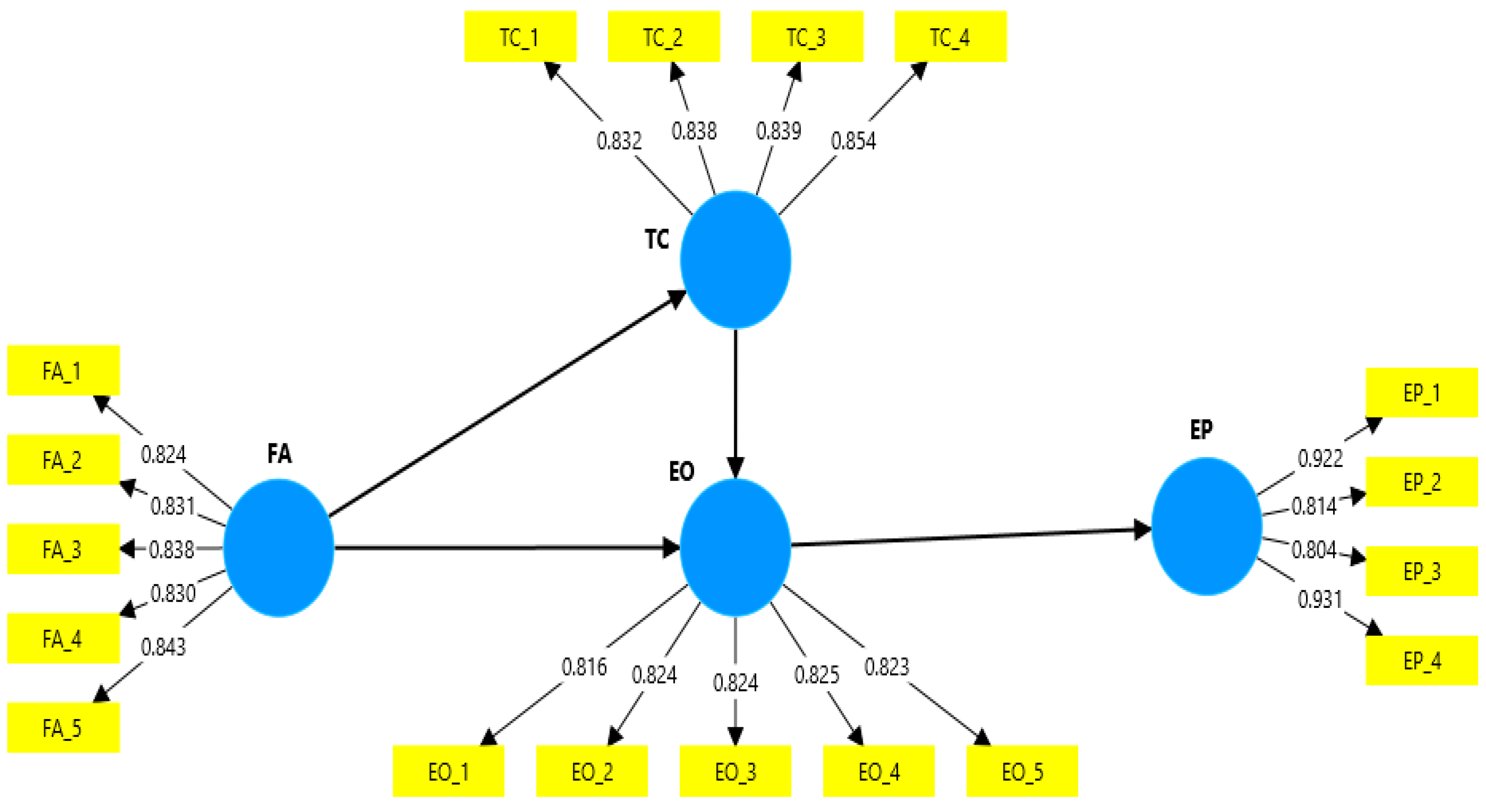 Fintech 04 00012 g002